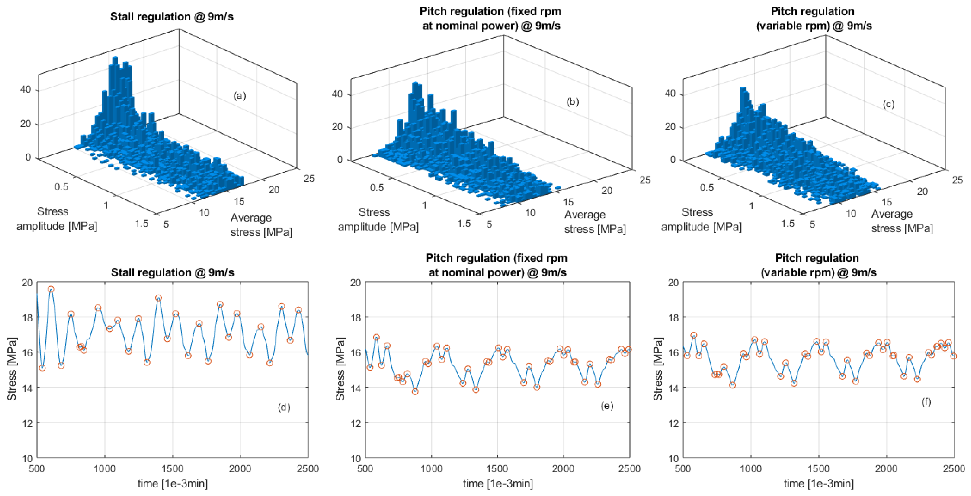 Applsci 09 04632 g009