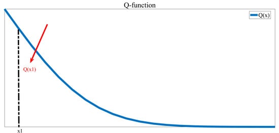 Applsci 09 04634 g0a1 550