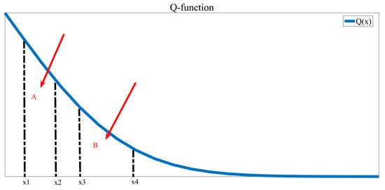 Applsci 09 04634 g0a2 550