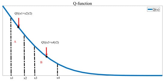 Applsci 09 04634 g0a3 550