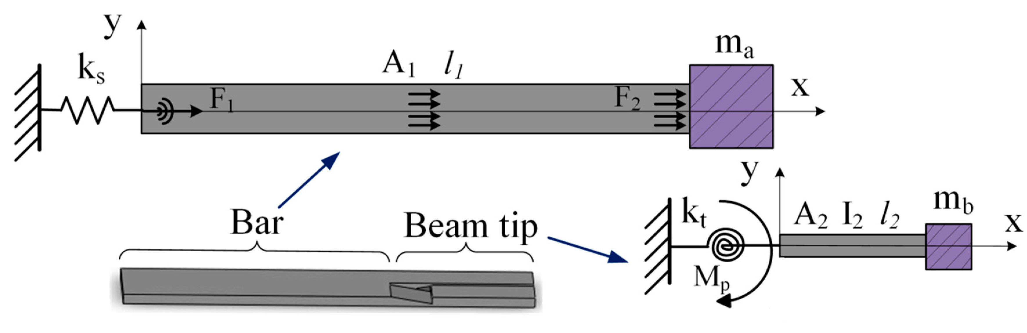 Applsci 09 04637 g002