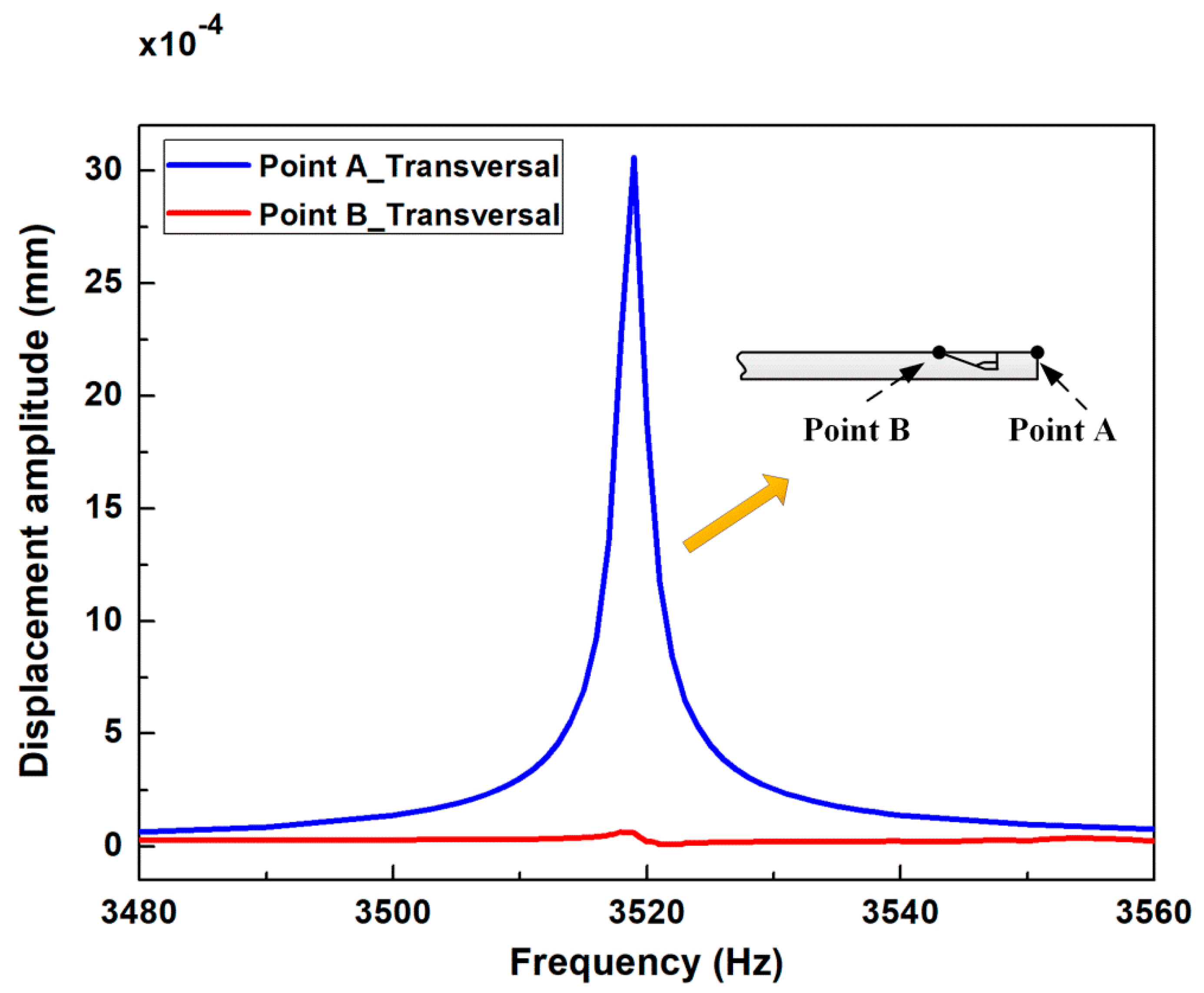 Applsci 09 04637 g004