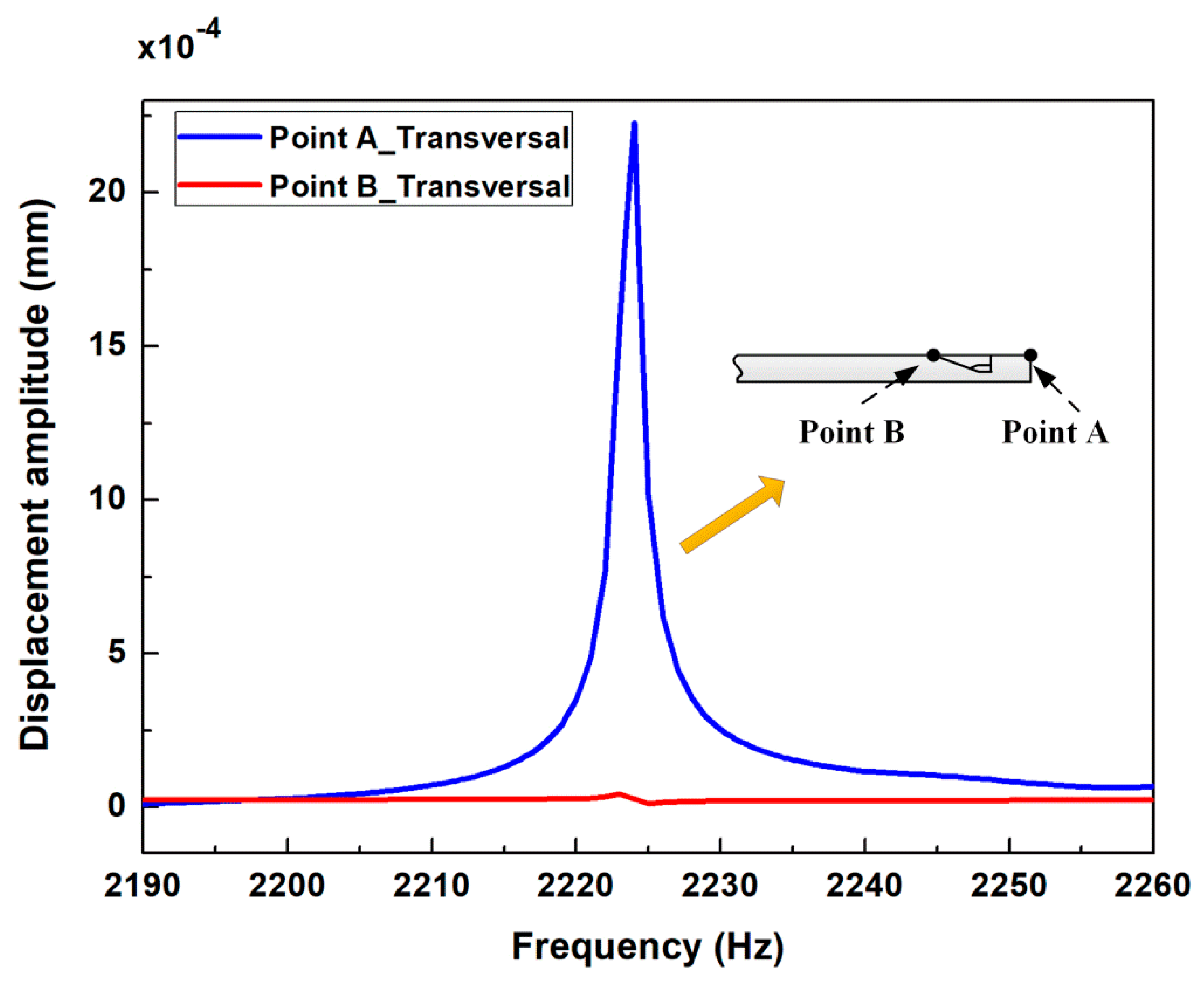 Applsci 09 04637 g005