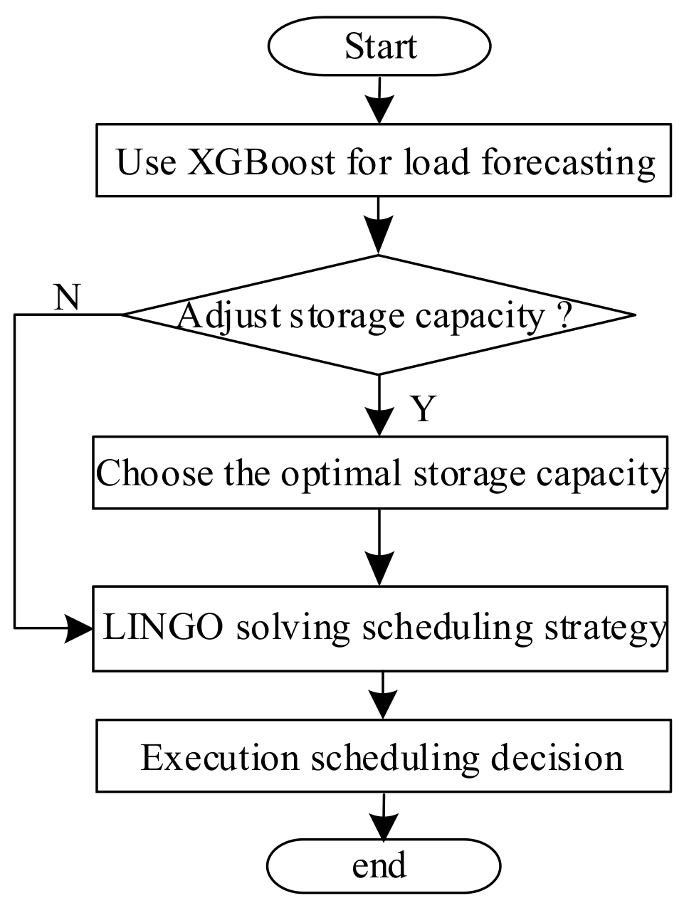 Applsci 09 04641 g007