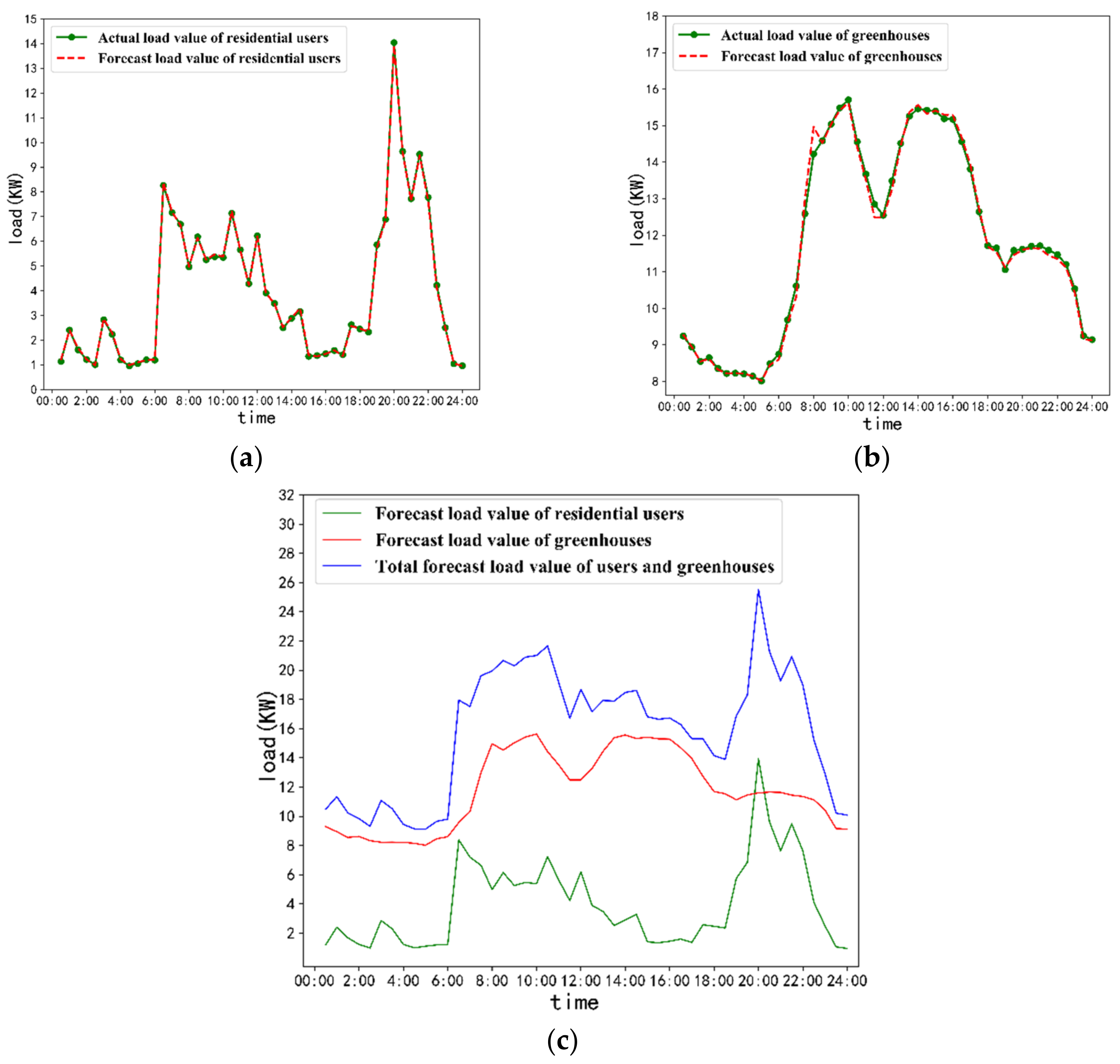 Applsci 09 04641 g008