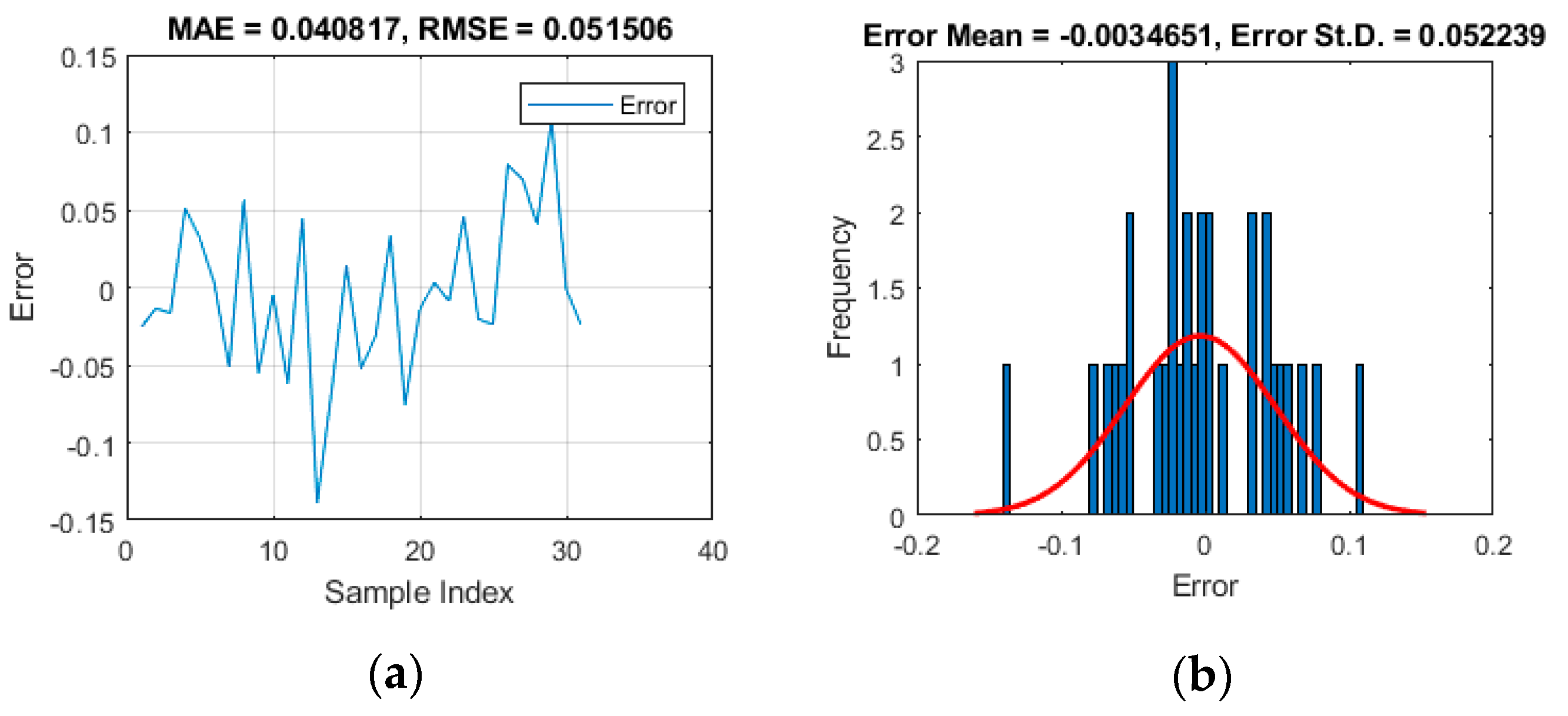 Applsci 09 04643 g009a