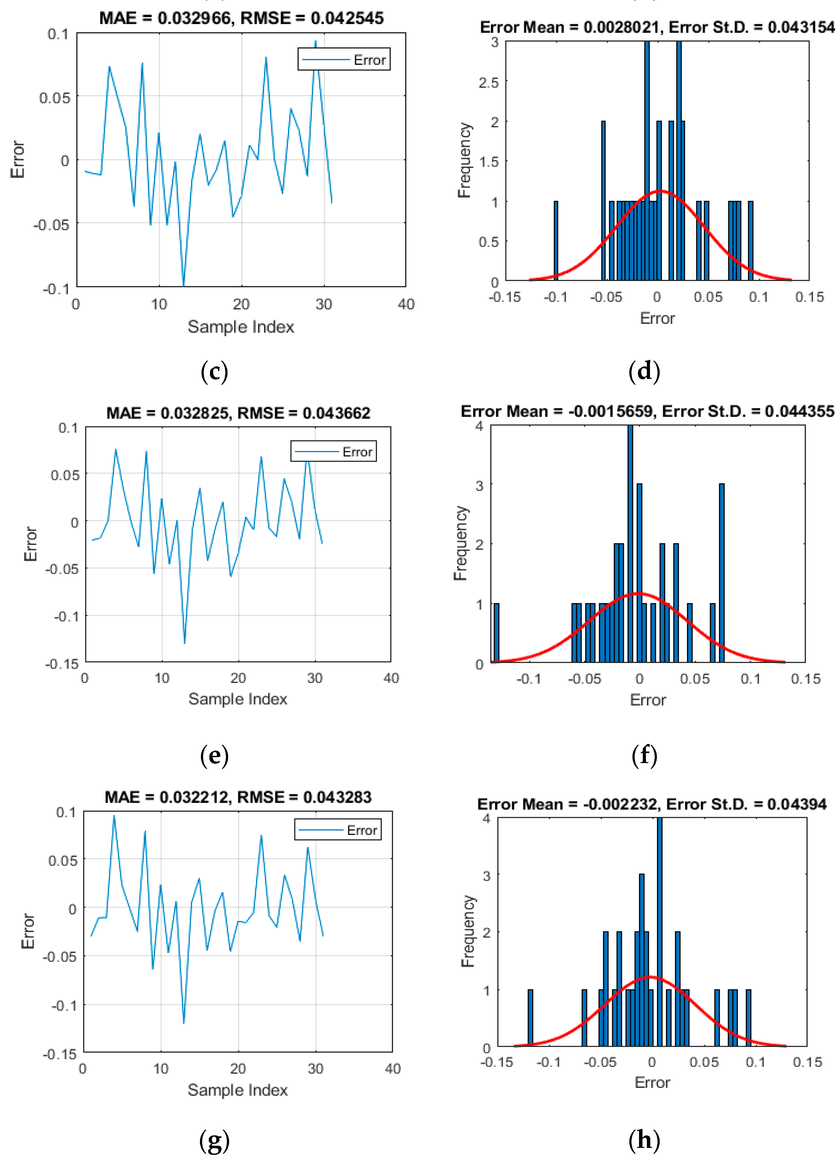 Applsci 09 04643 g009b