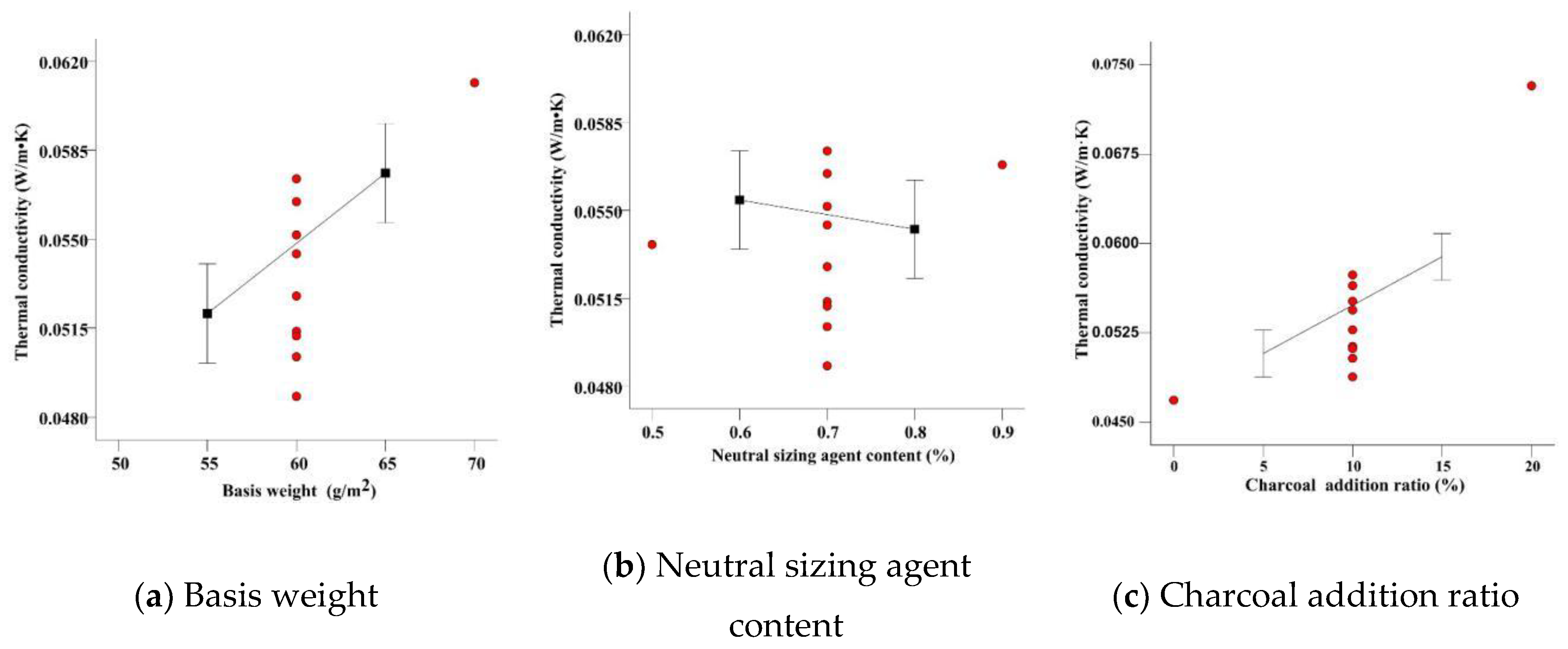 Applsci 09 04645 g004a