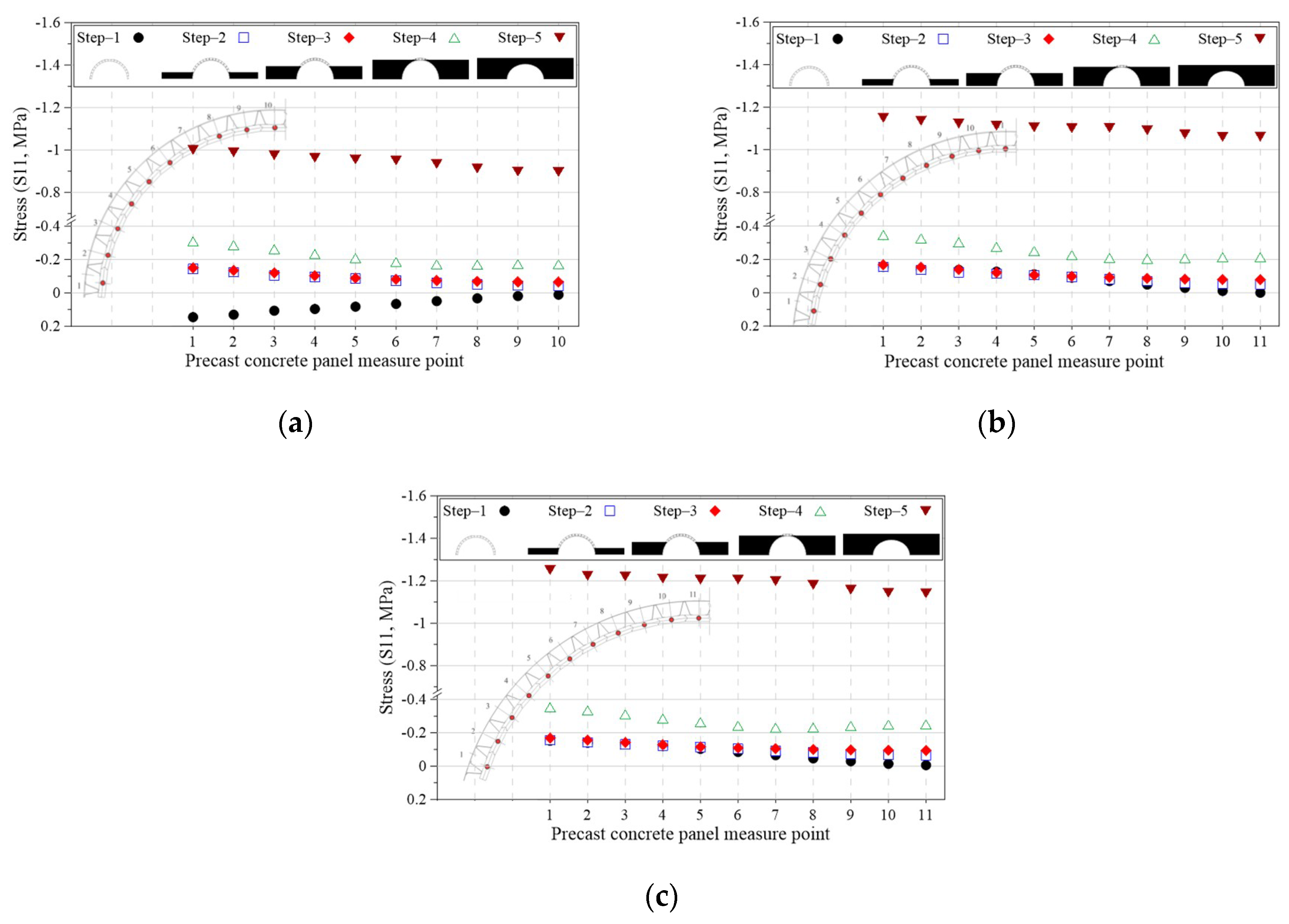 Applsci 09 04646 g017