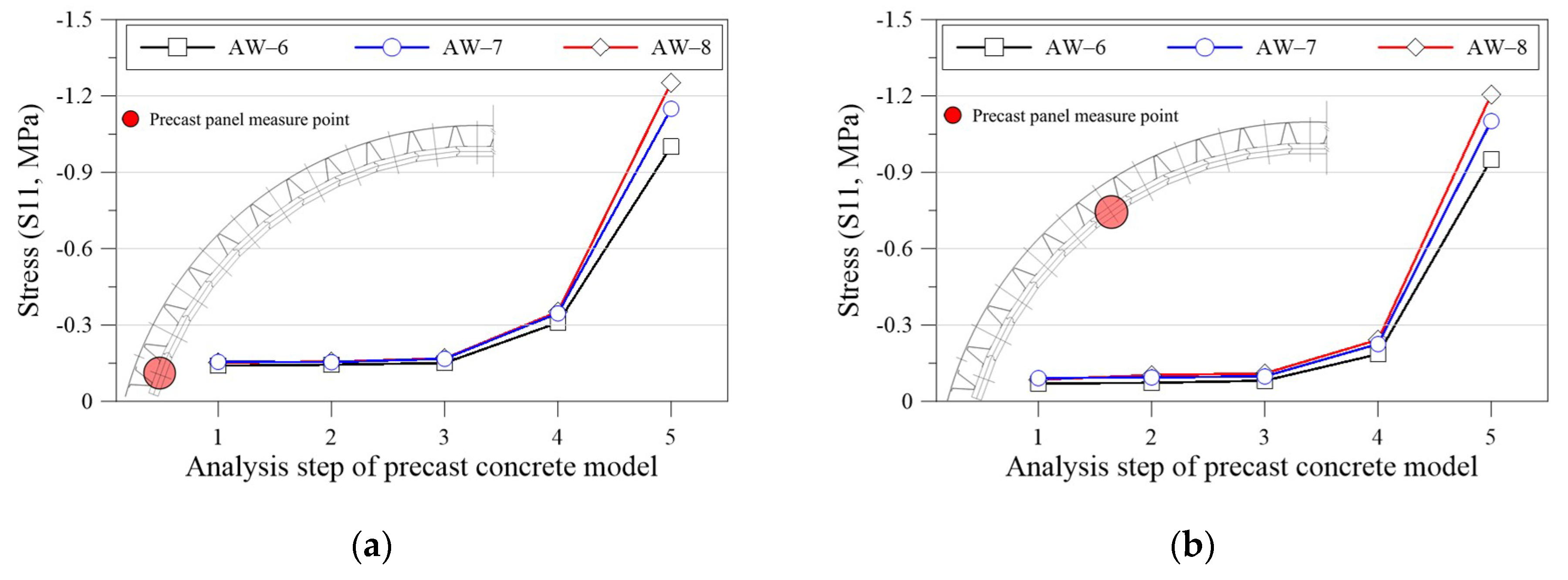 Applsci 09 04646 g027a