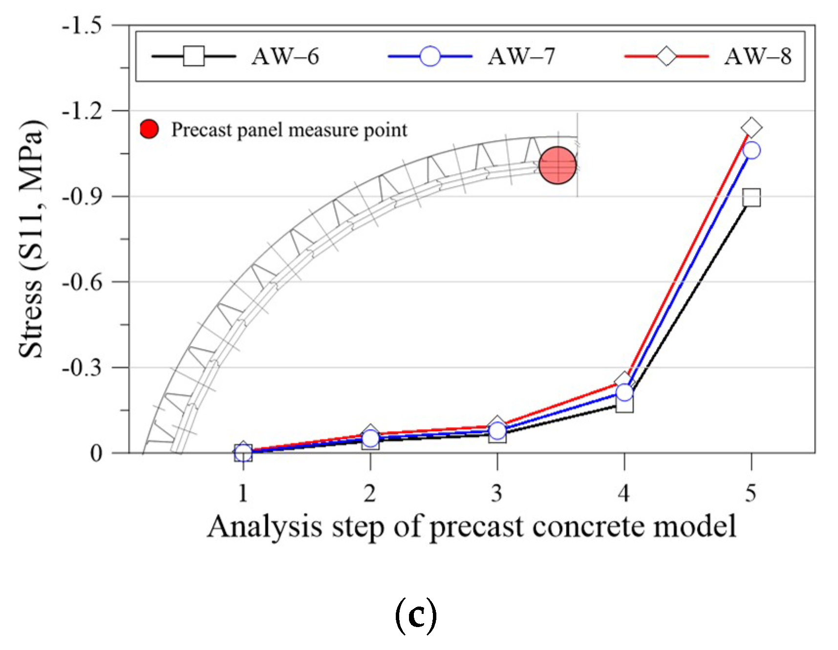 Applsci 09 04646 g027b