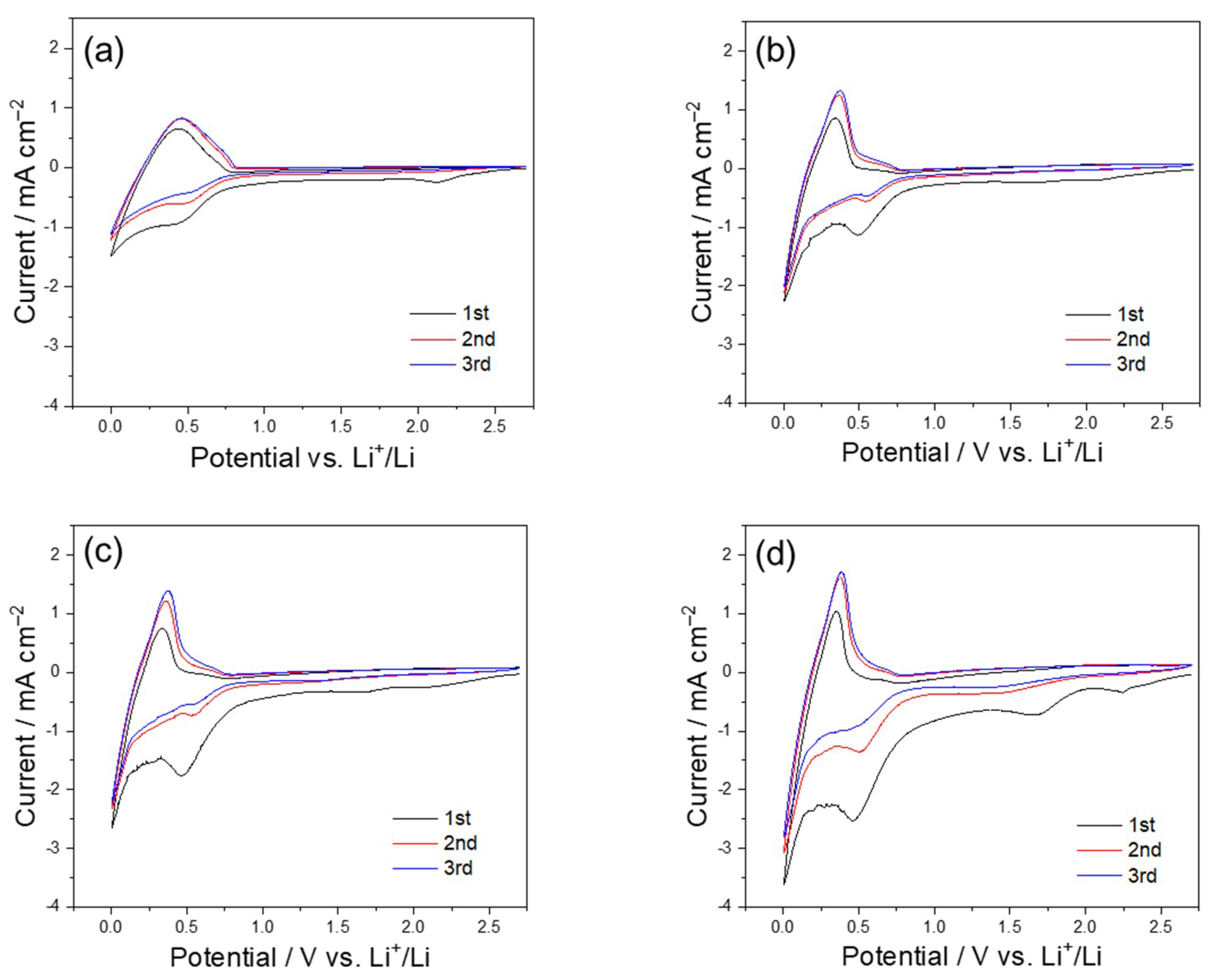 Applsci 09 04647 g001