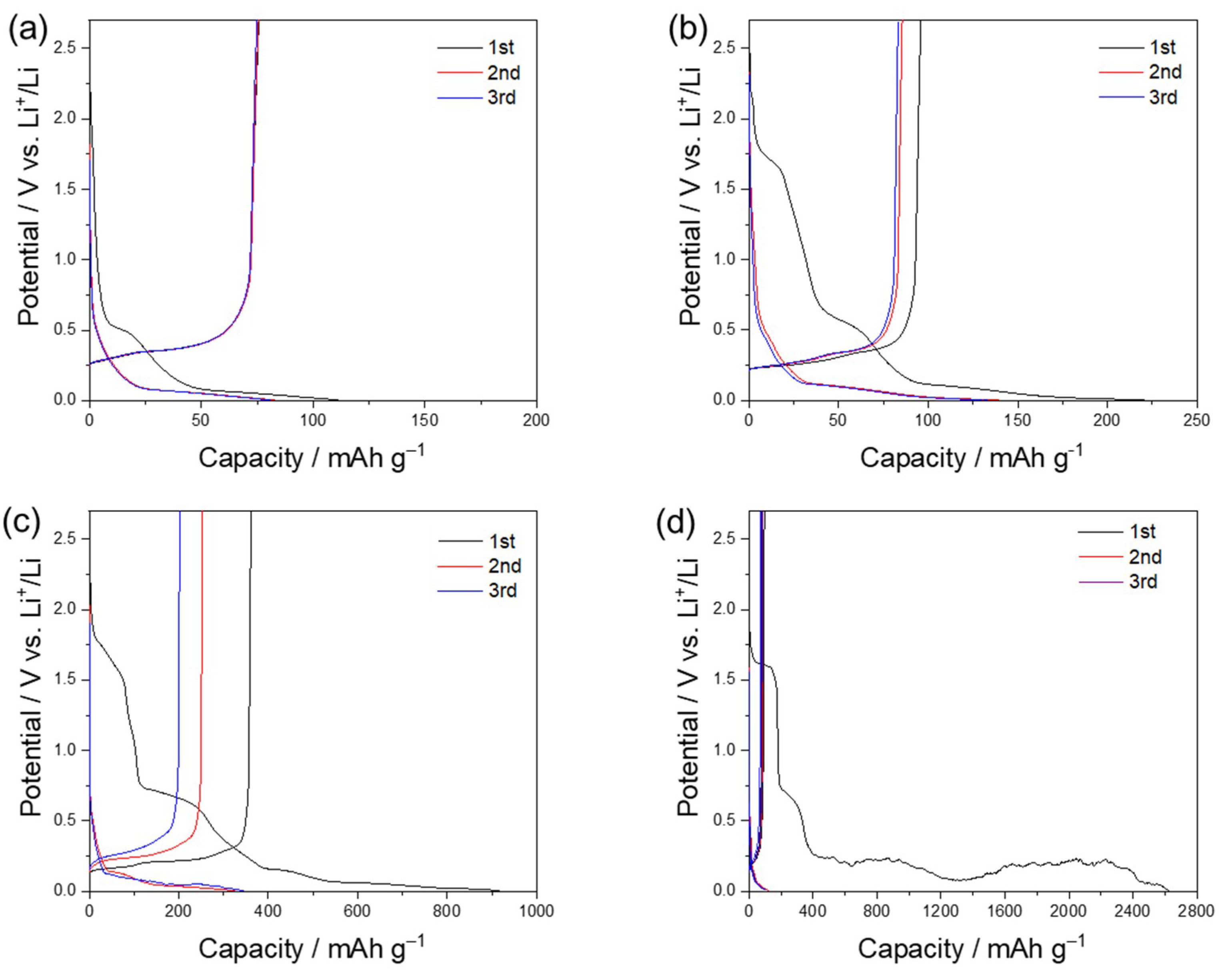 Applsci 09 04647 g002