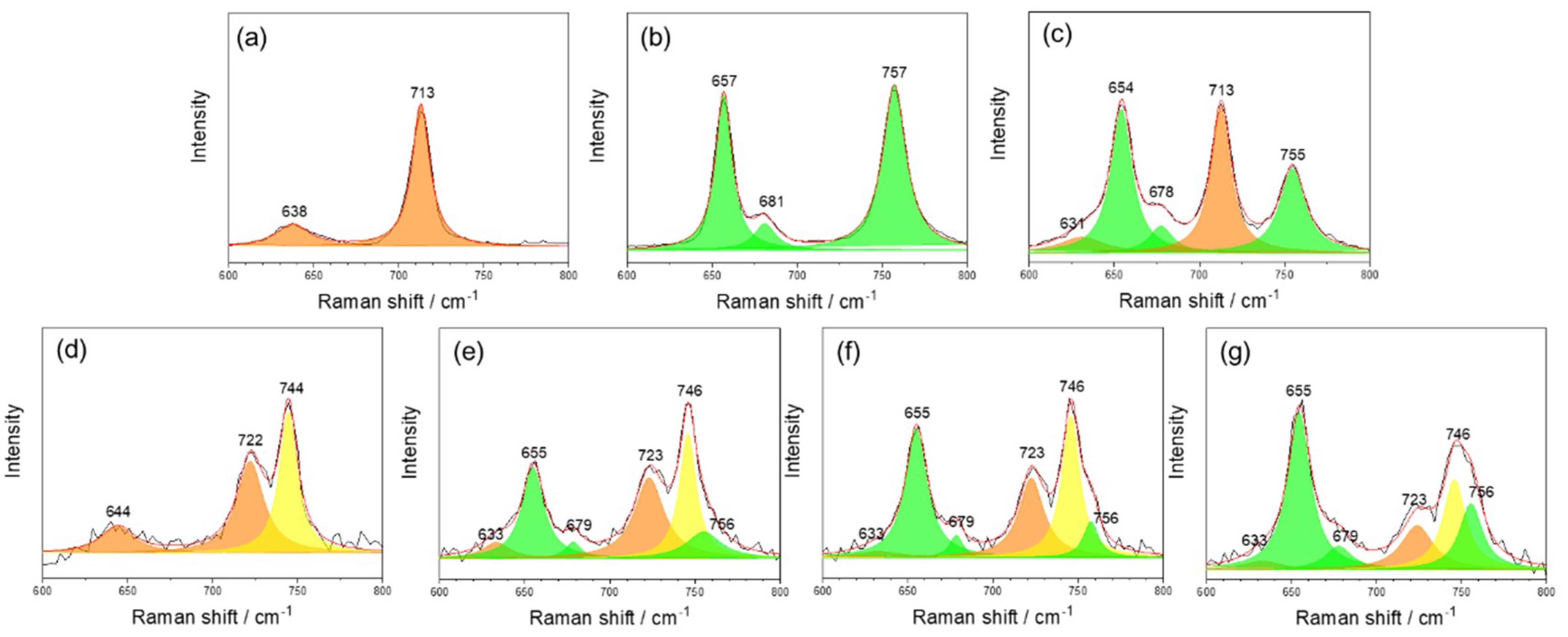 Applsci 09 04647 g003