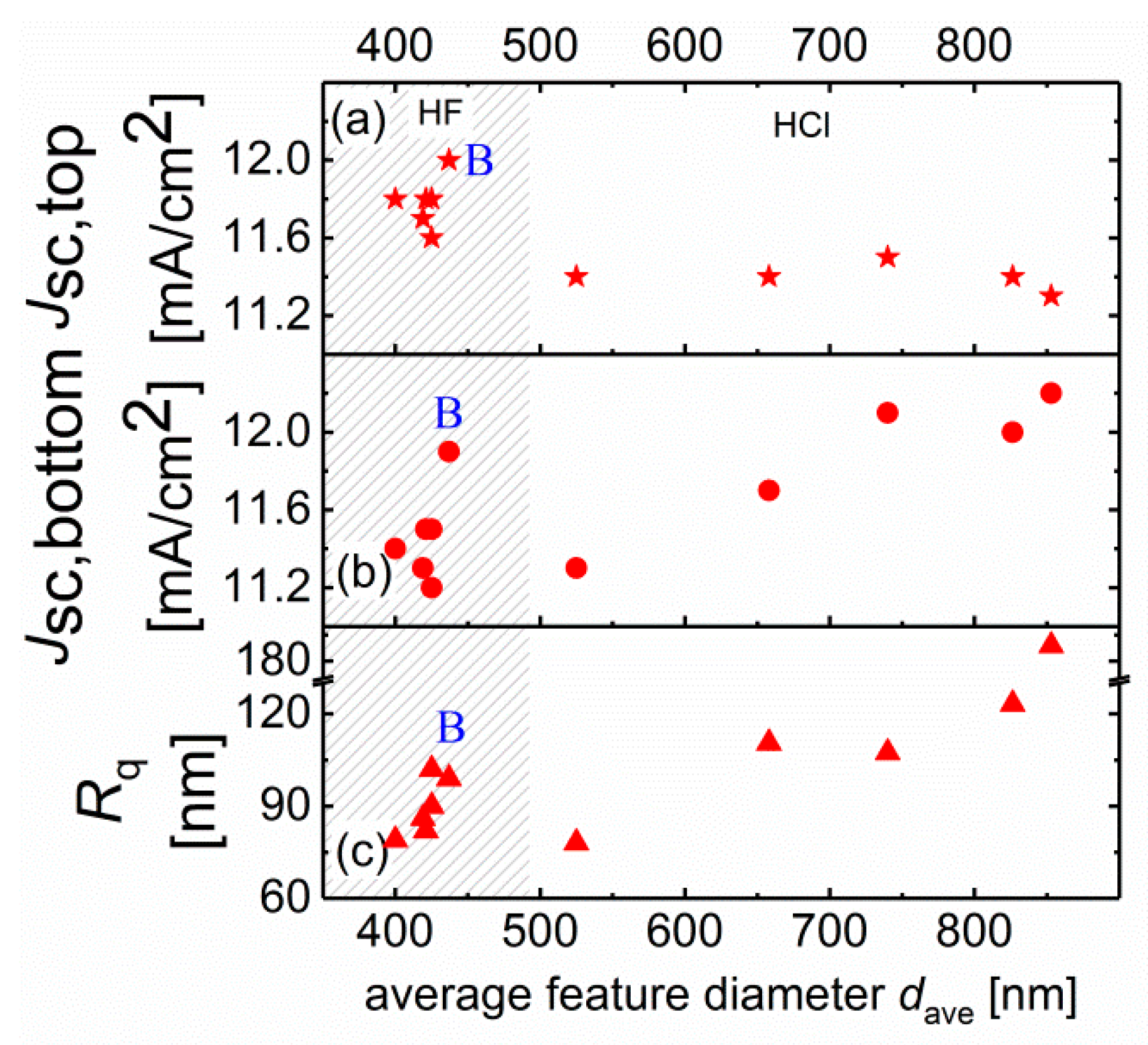 Applsci 09 04648 g002 Applsci 09 04648 g002