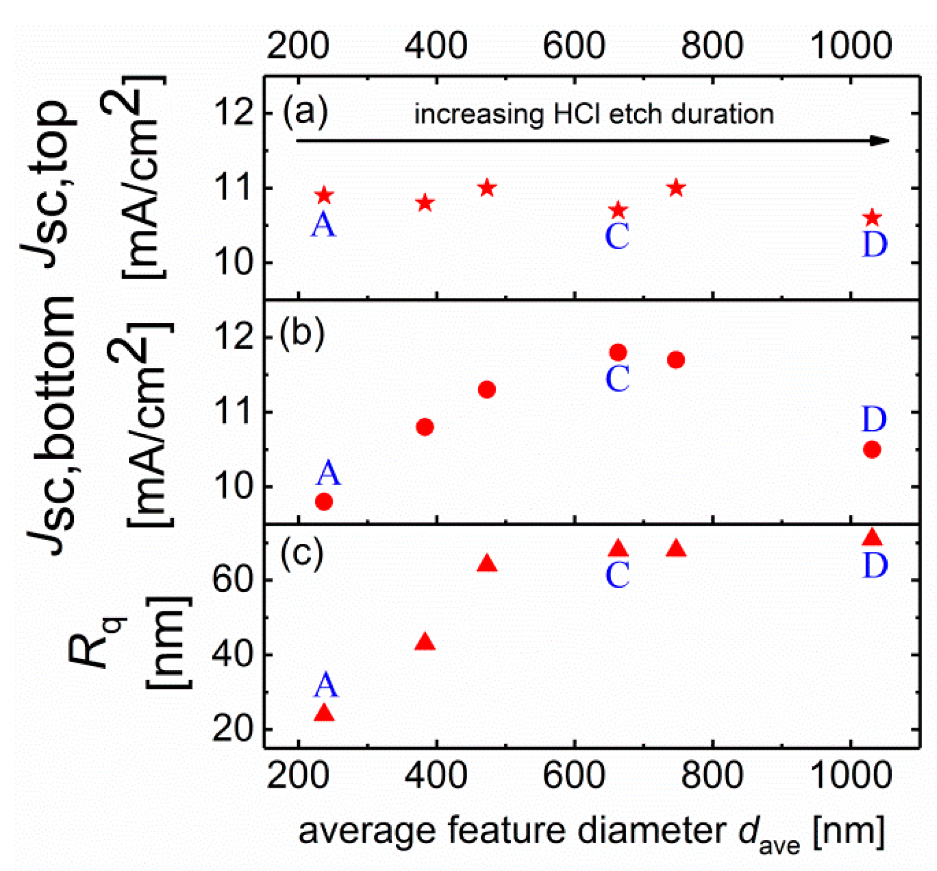 Applsci 09 04648 g003 Applsci 09 04648 g003