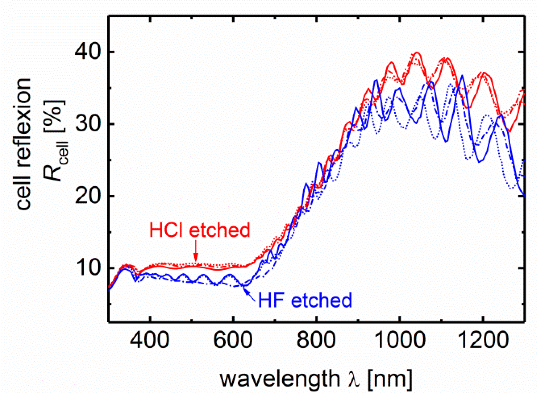 Applsci 09 04648 g004 Applsci 09 04648 g004