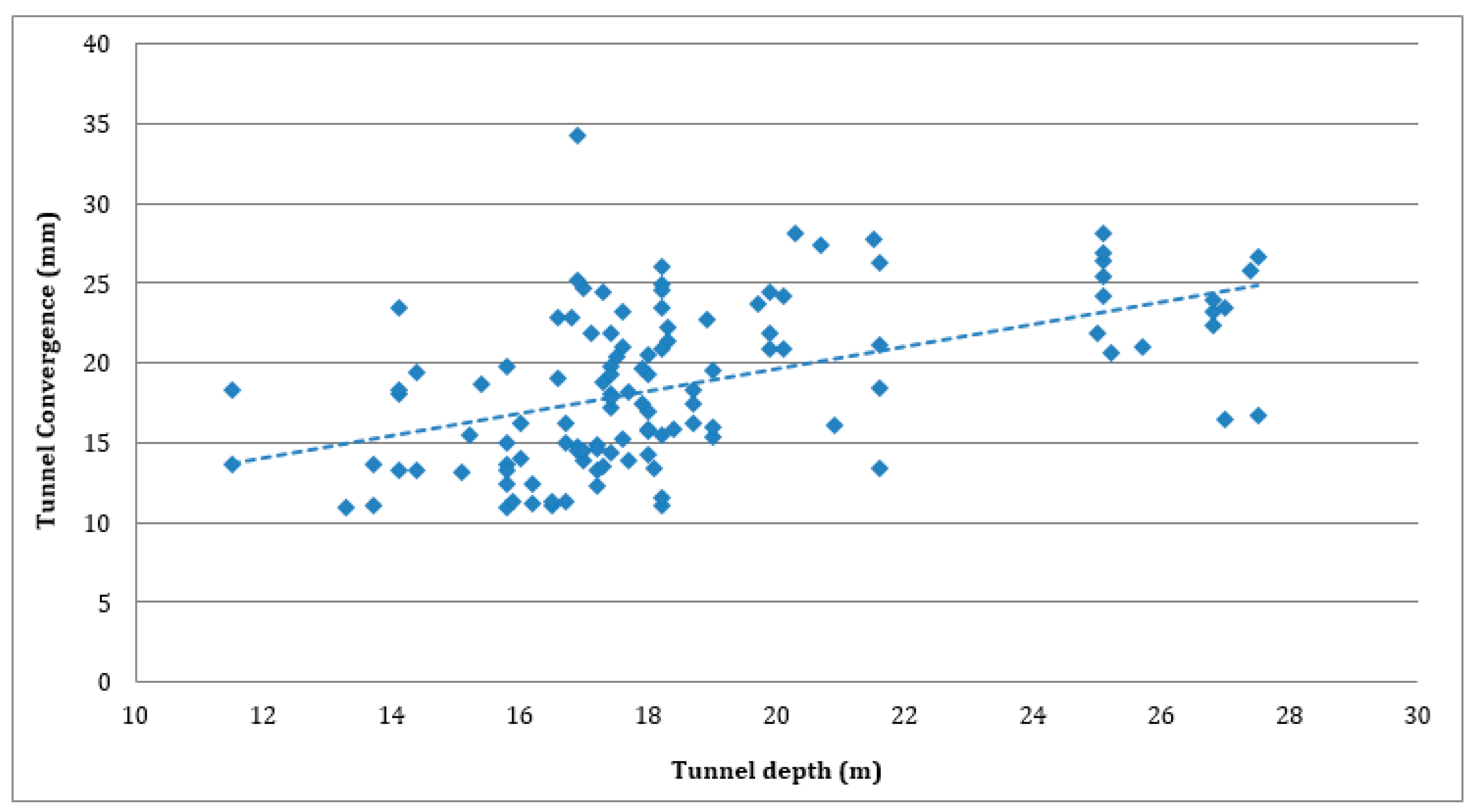 Applsci 09 04650 g006