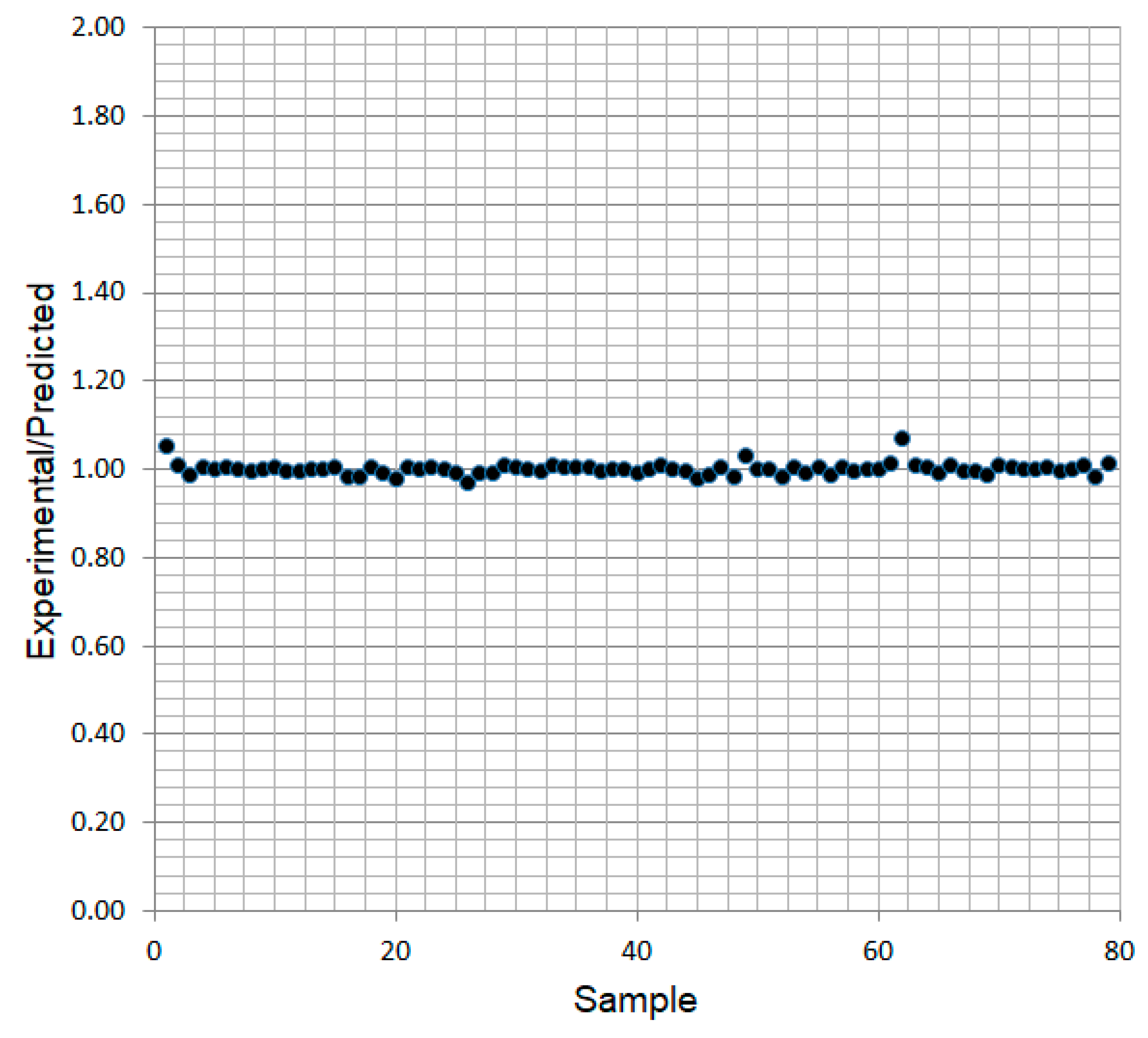 Applsci 09 04650 g018