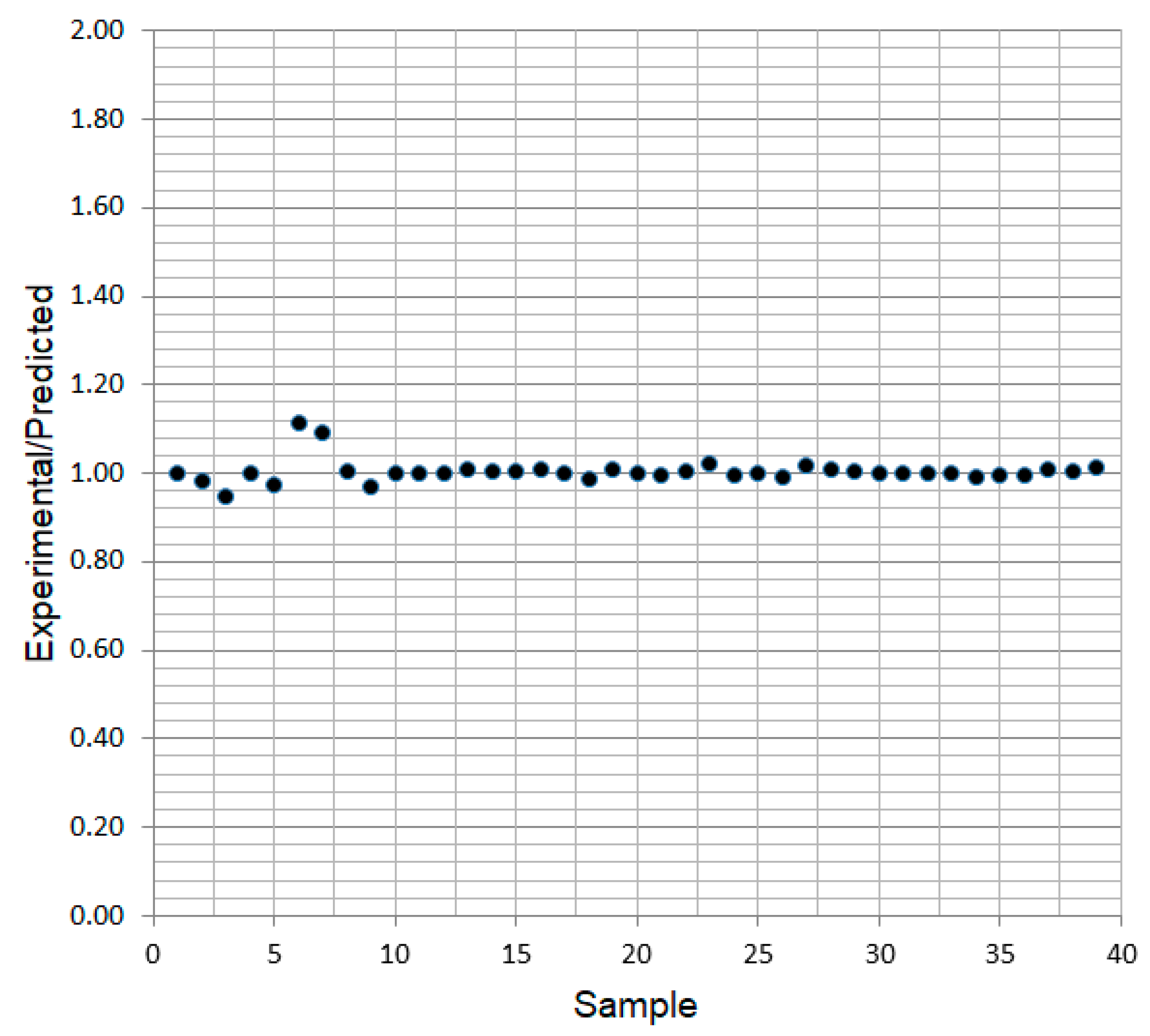 Applsci 09 04650 g019