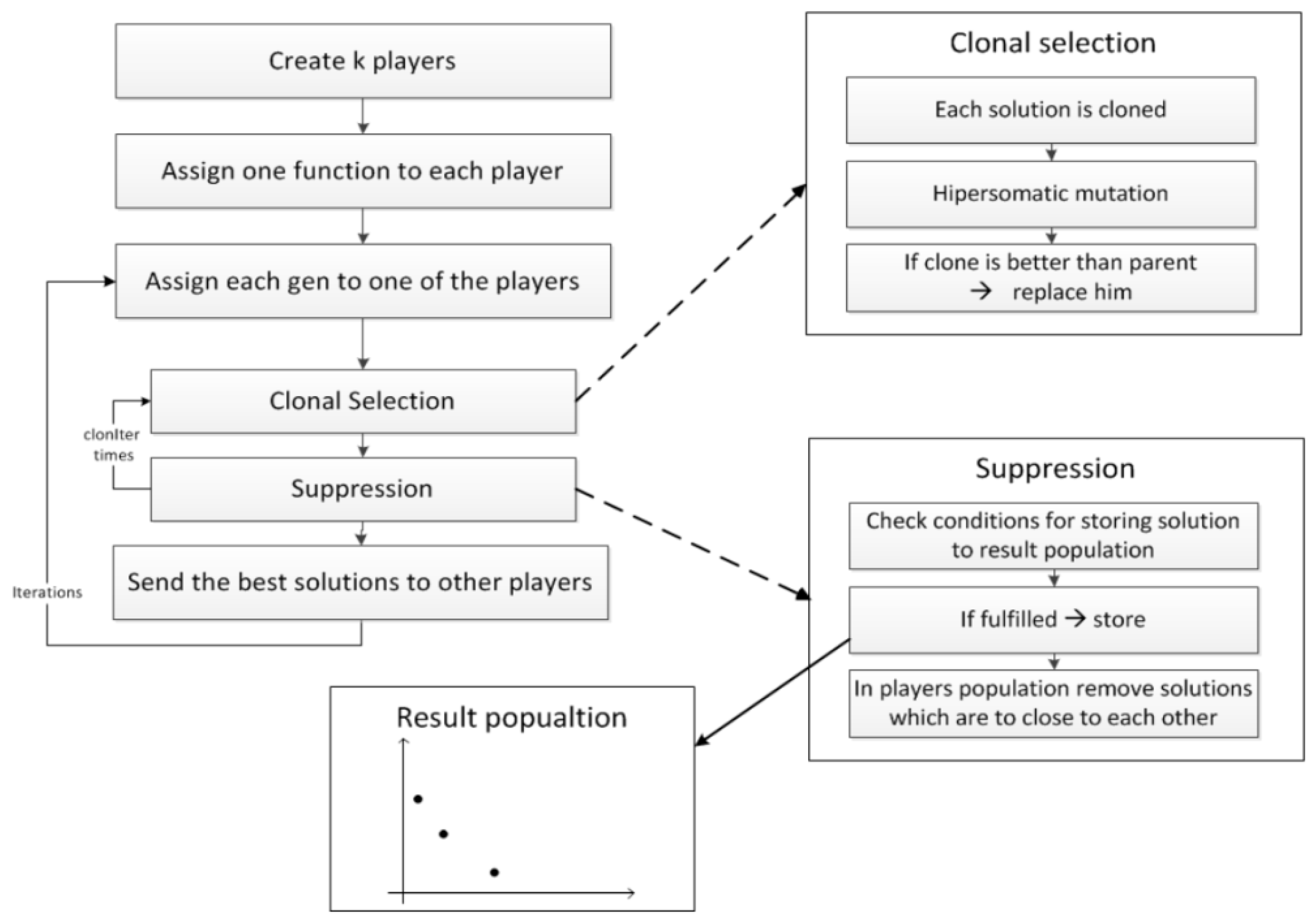 Applsci 09 04654 g0a1