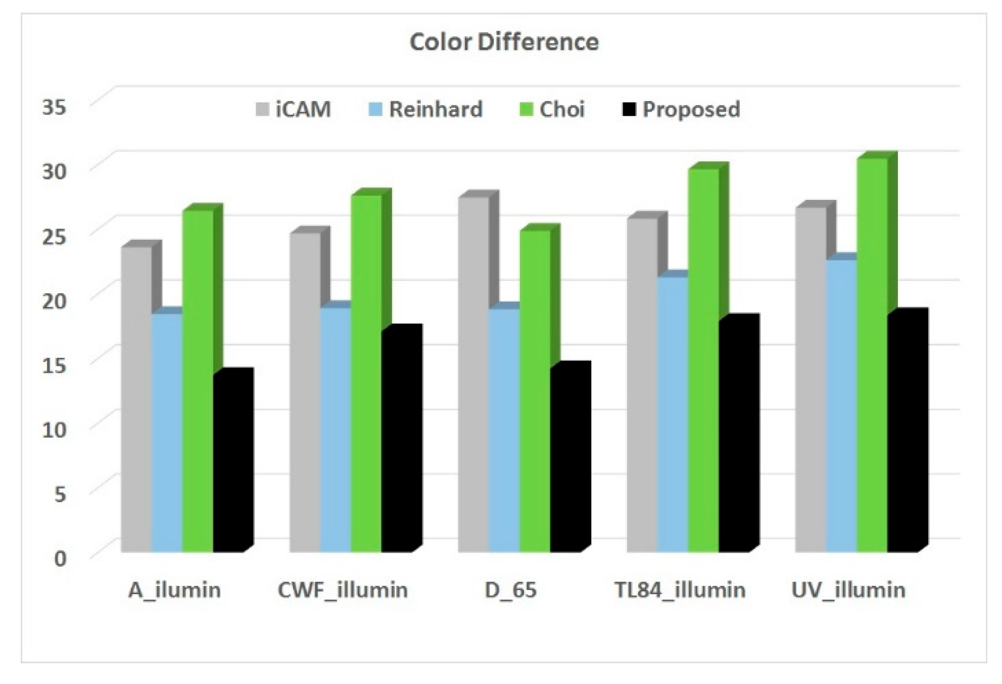 Applsci 09 04658 g011