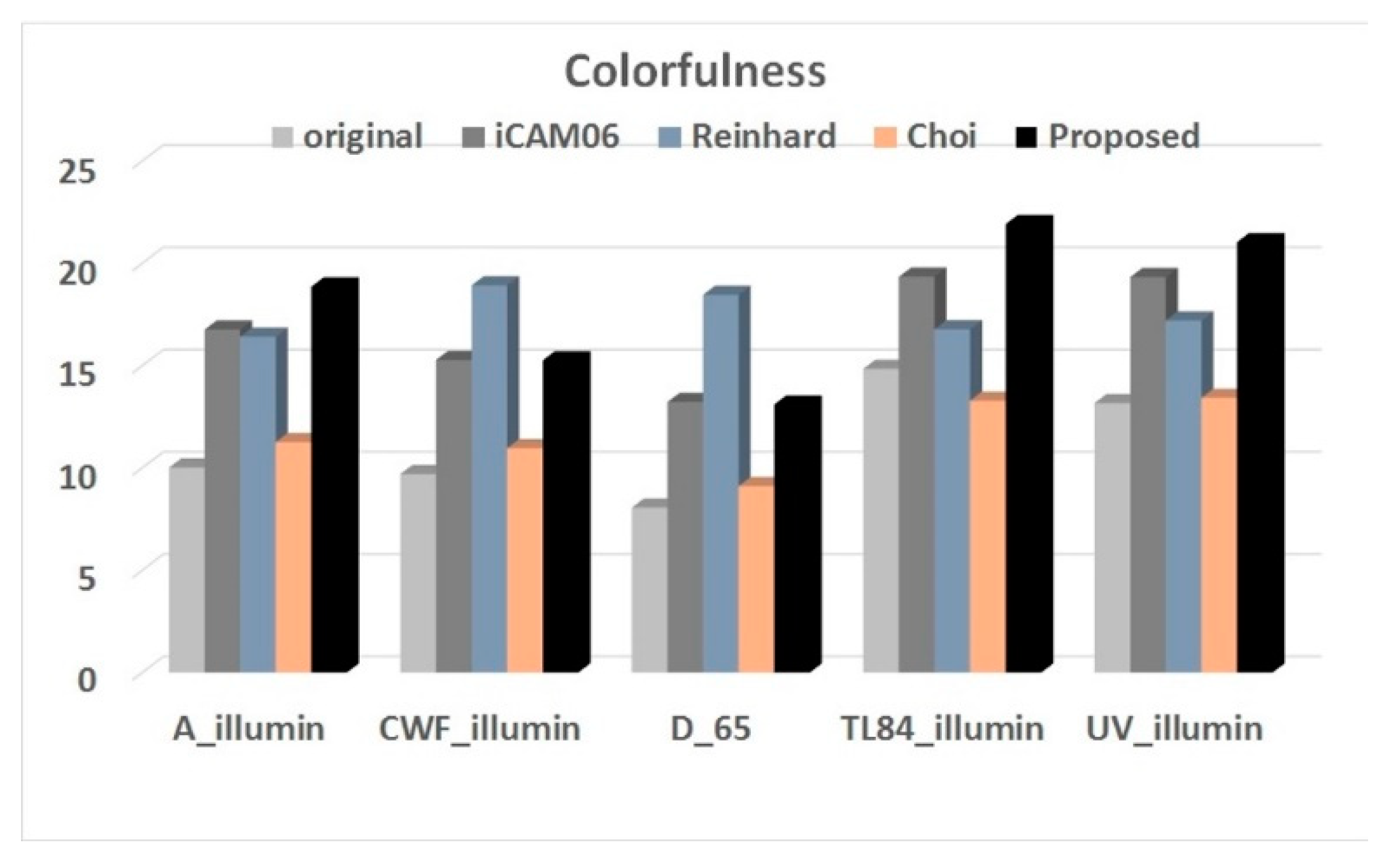 Applsci 09 04658 g012
