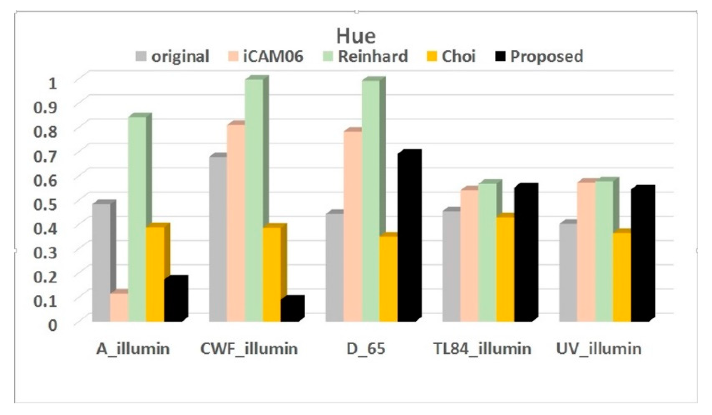 Applsci 09 04658 g013