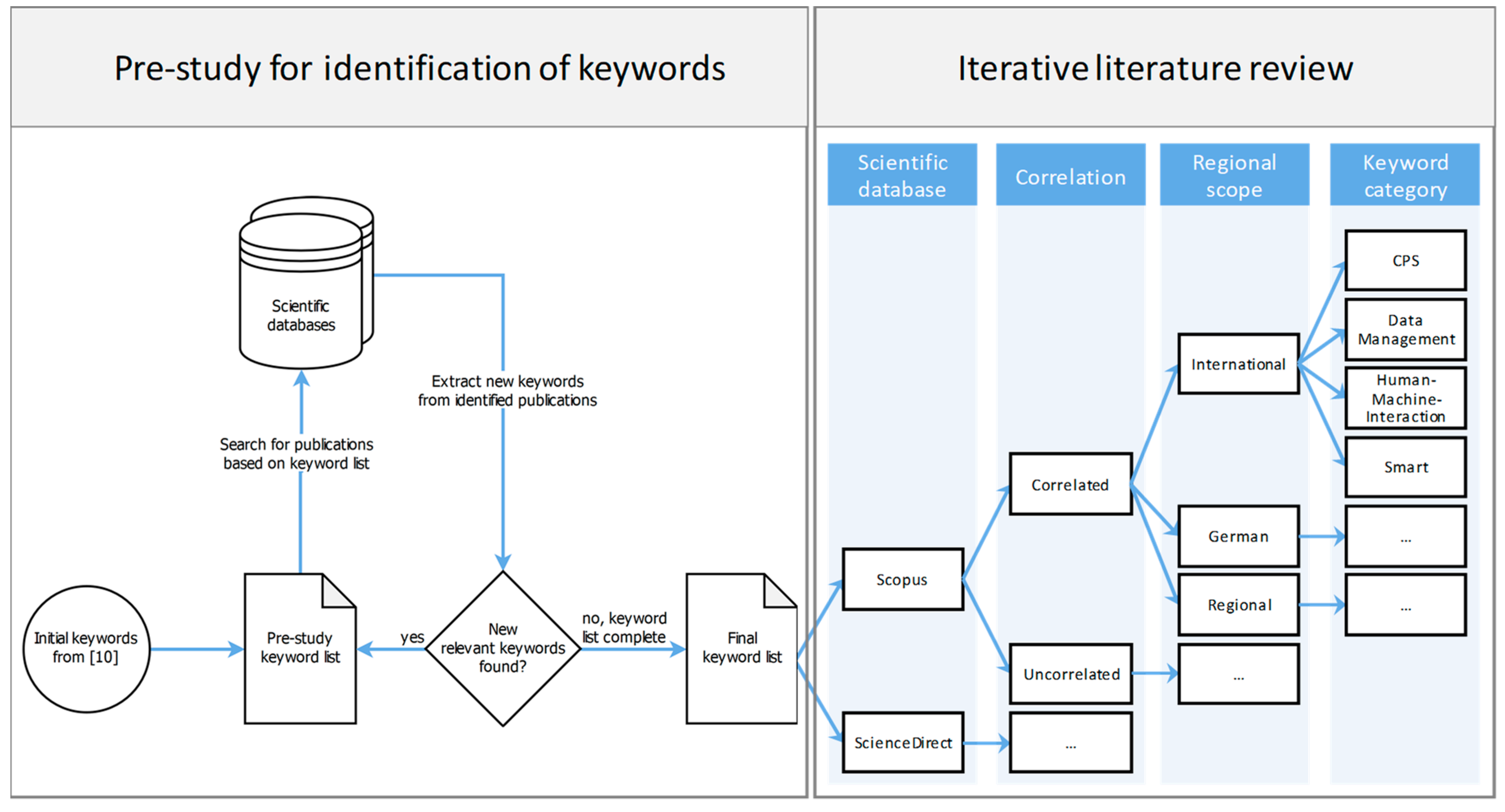 Applsci 09 04659 g001
