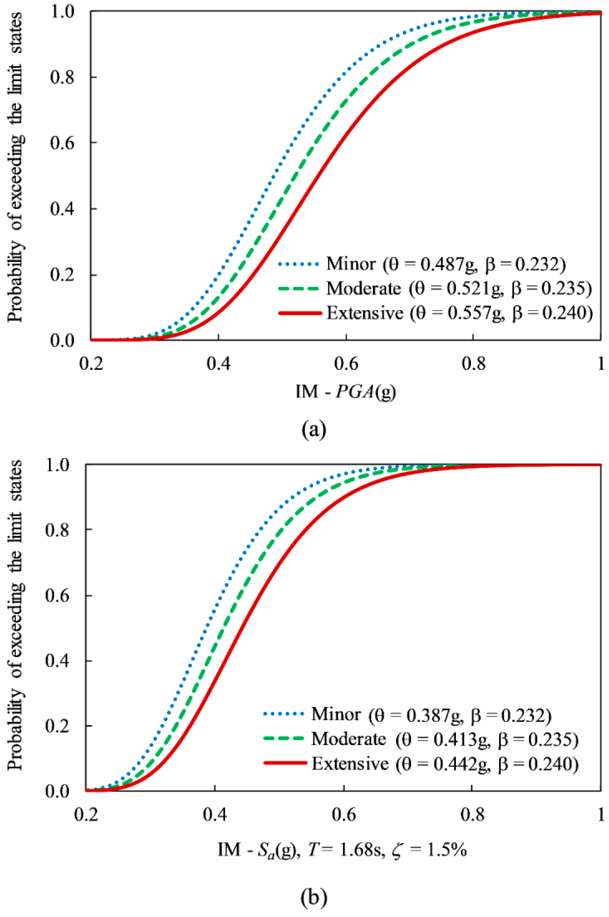 Applsci 09 04660 g009