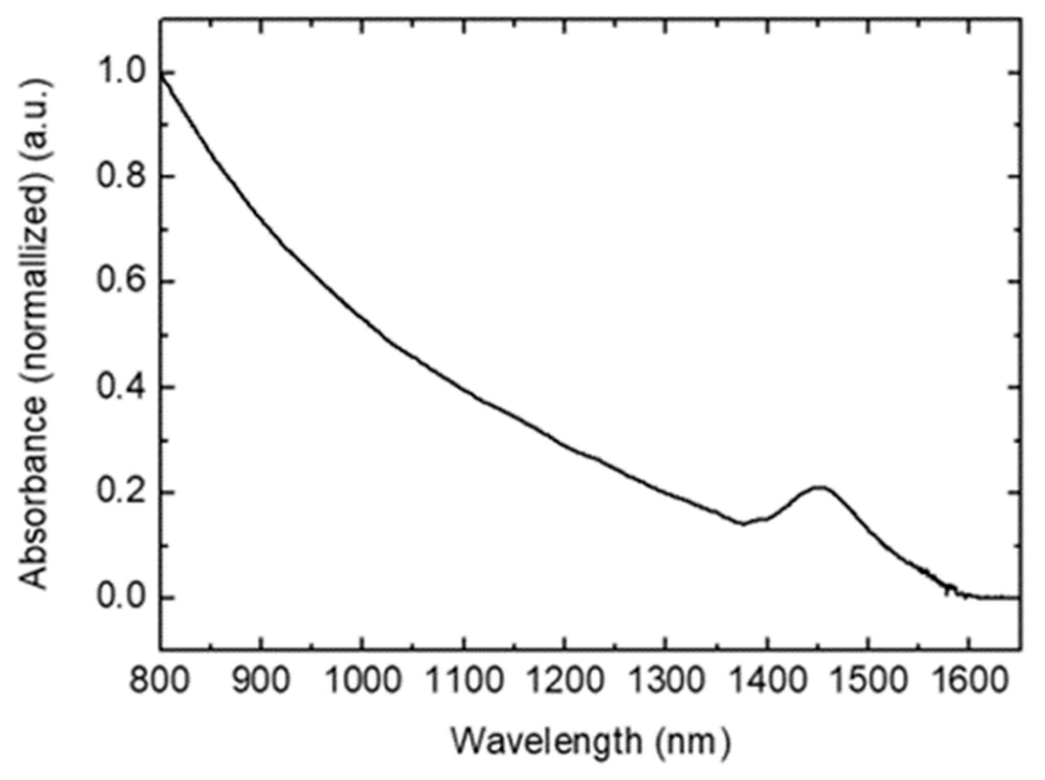 Applsci 09 04661 g008
