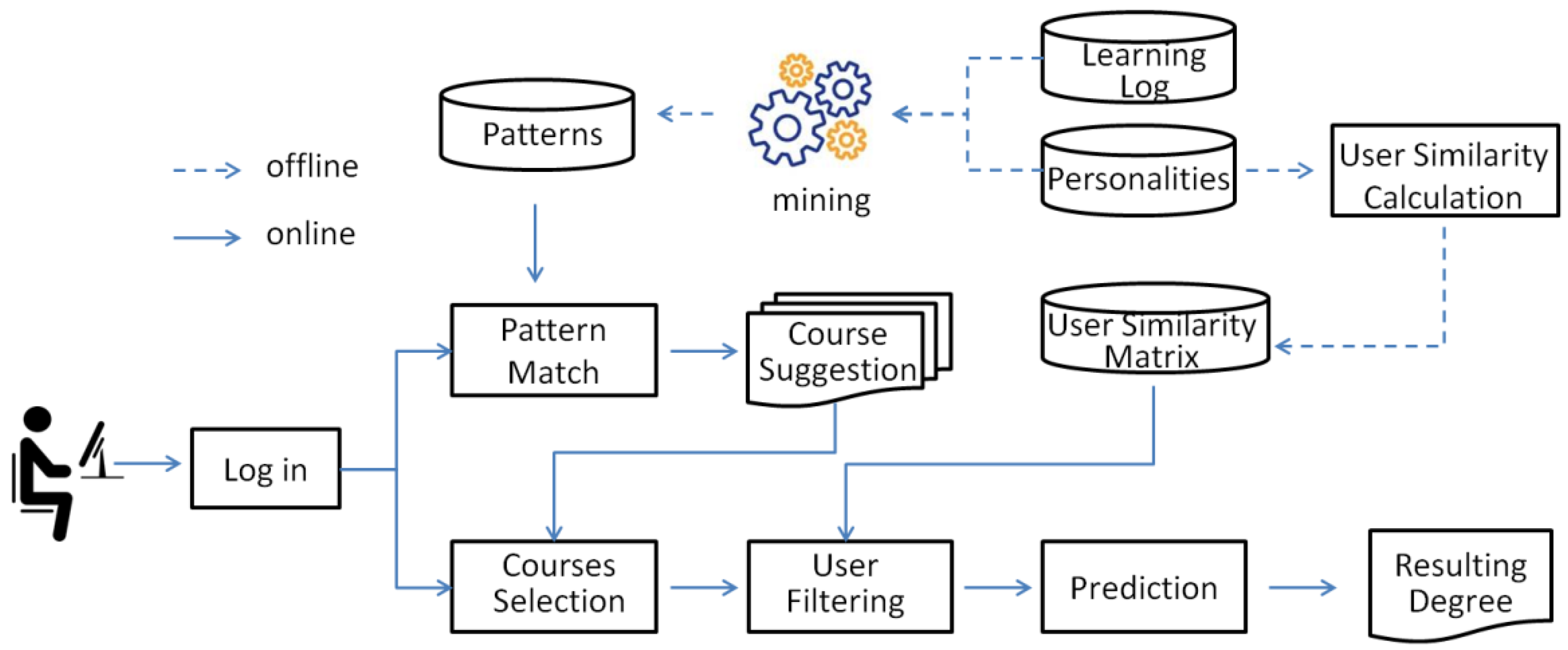 Applsci 09 04665 g002