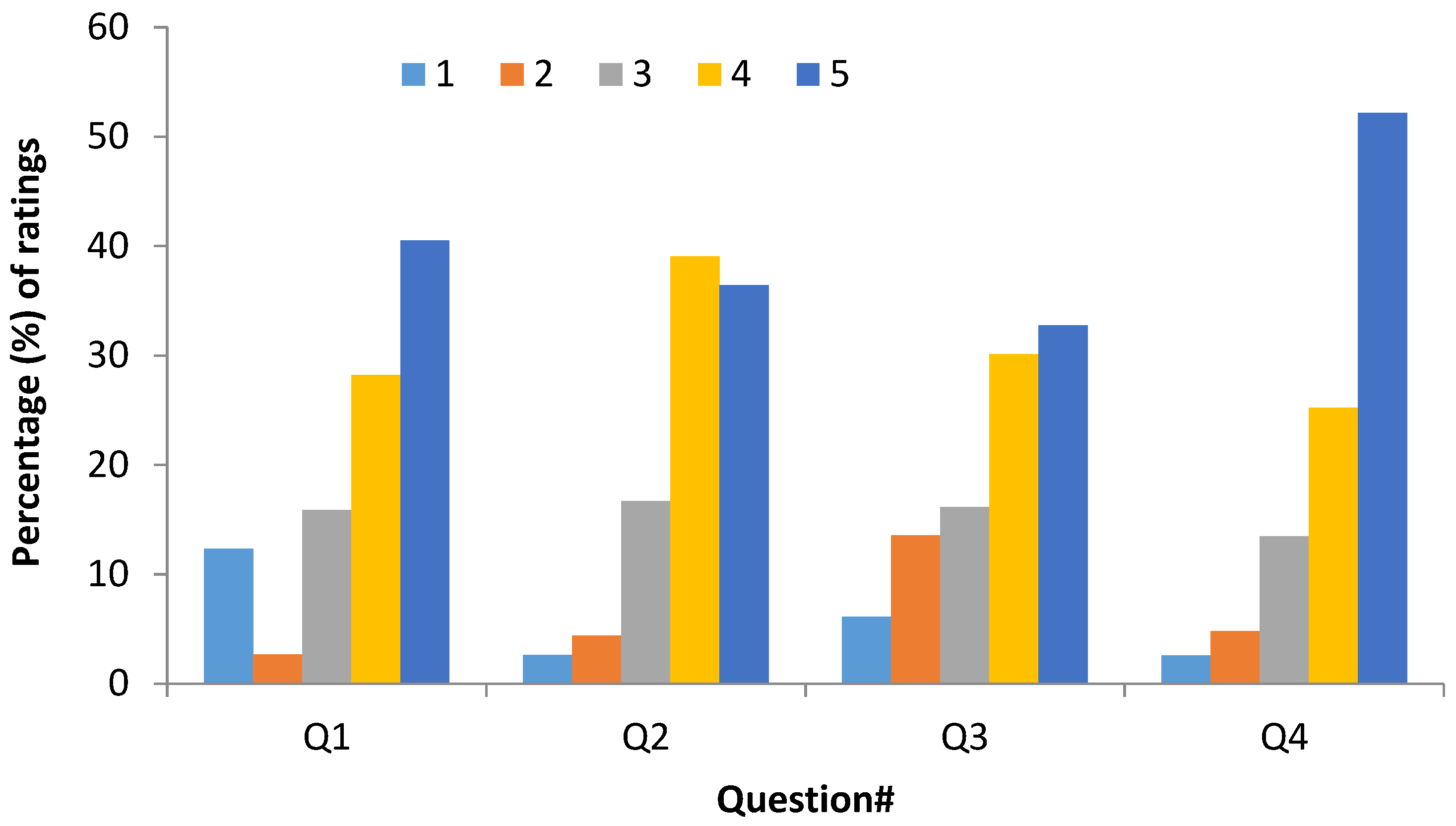 Applsci 09 04665 g004