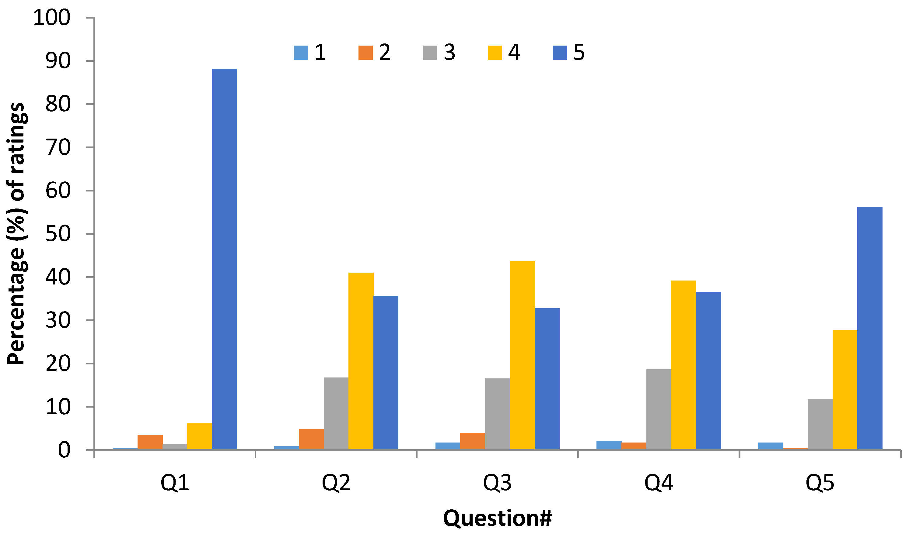 Applsci 09 04665 g005