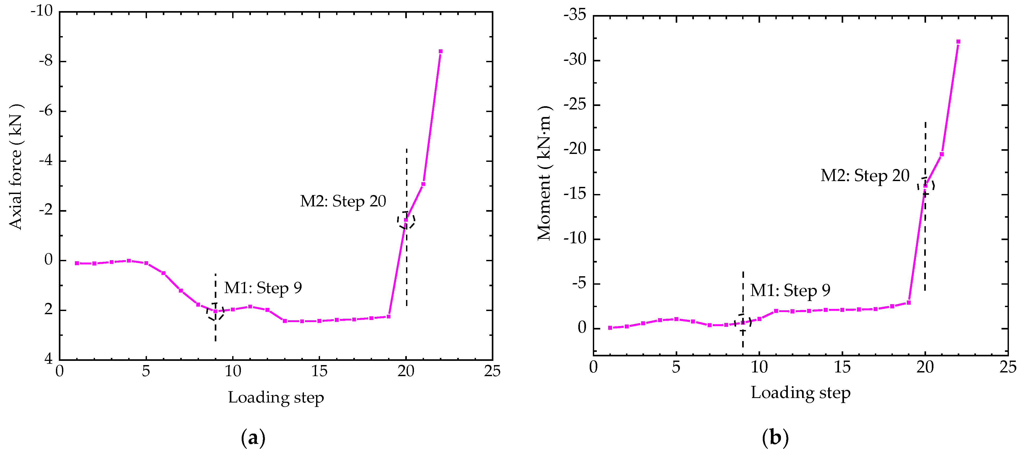 Applsci 09 04667 g014 Applsci 09 04667 g014