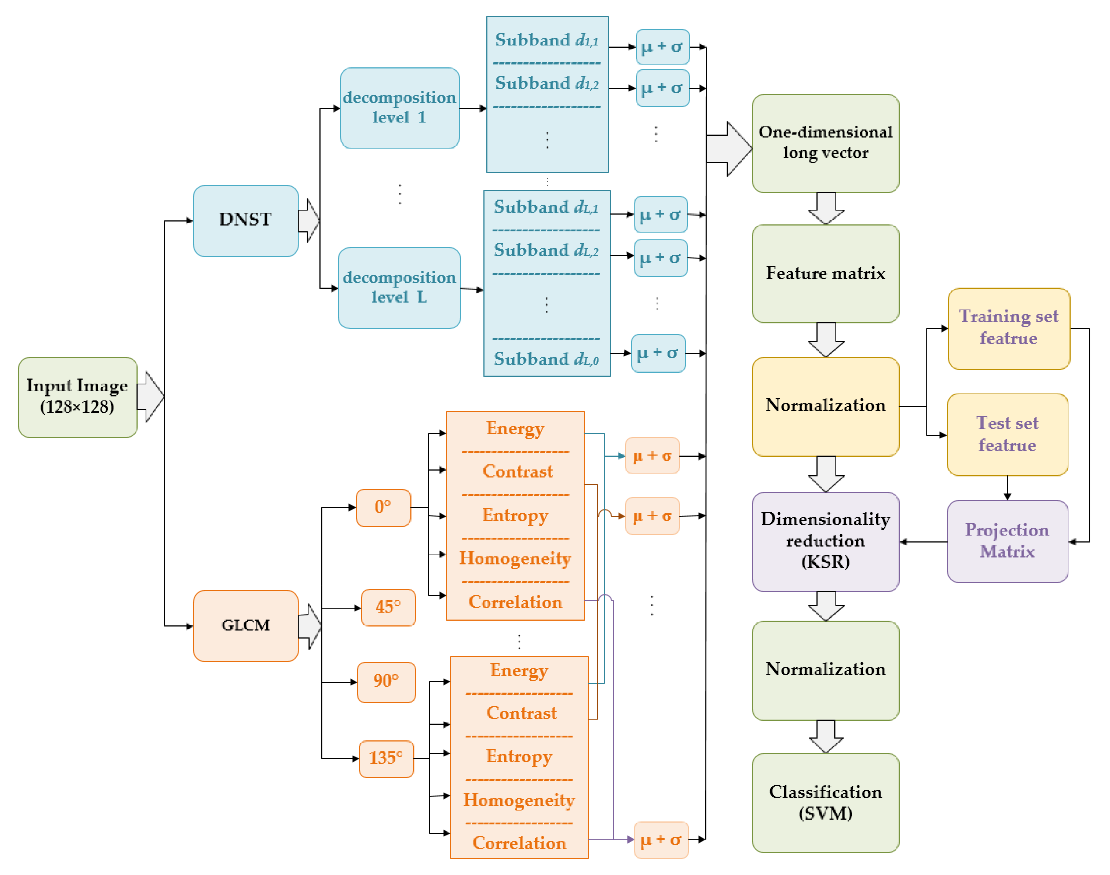 Applsci 09 04668 g003