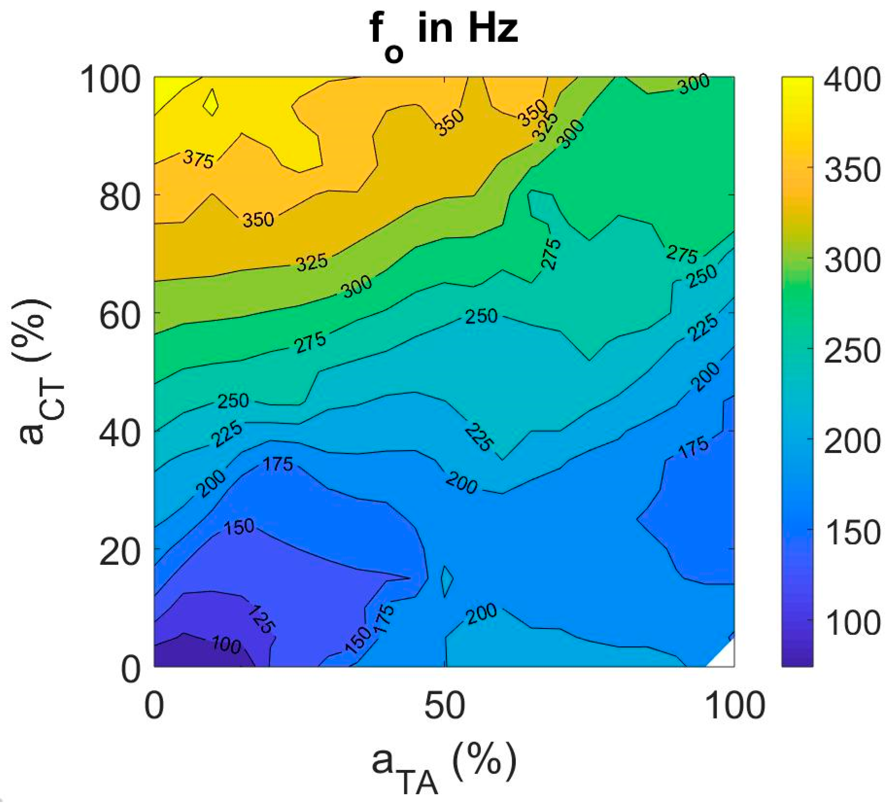 Applsci 09 04671 g005 Applsci 09 04671 g005