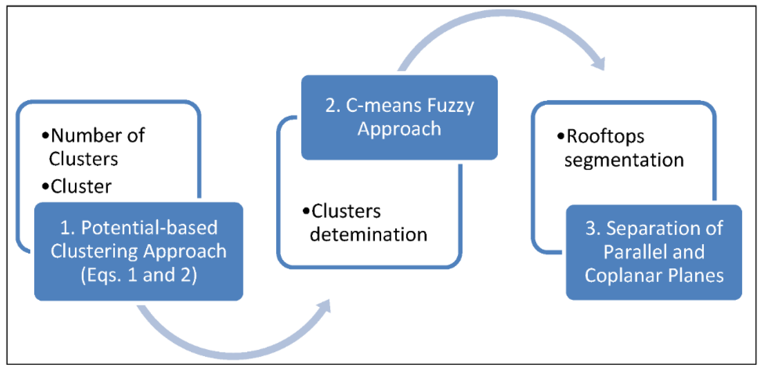 Applsci 09 04674 g002