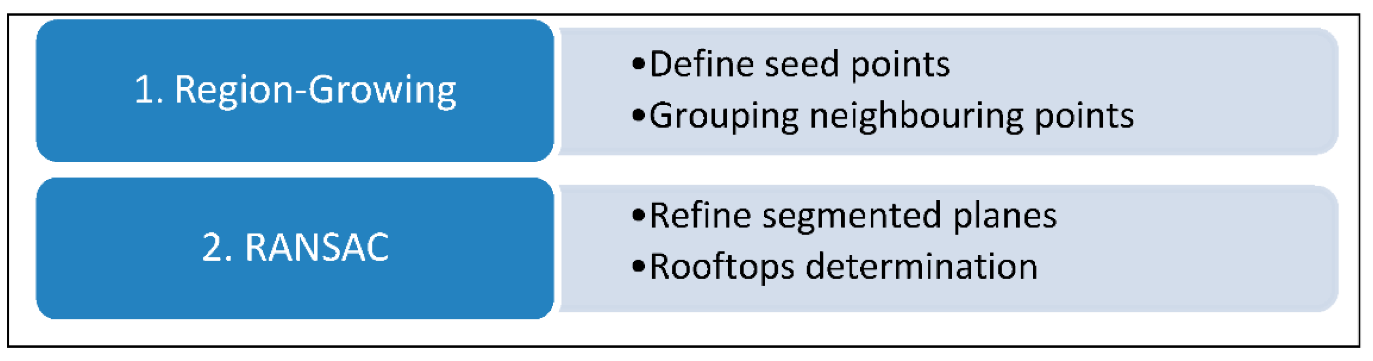 Applsci 09 04674 g004