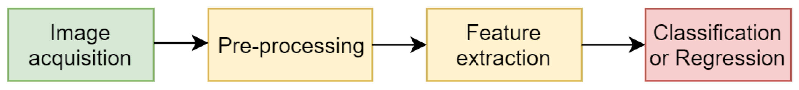 Applsci 09 04678 g001