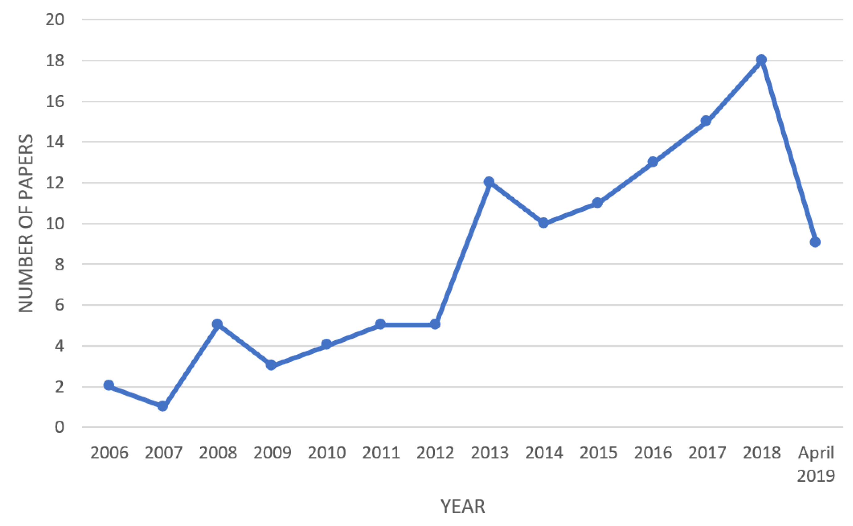 Applsci 09 04678 g003