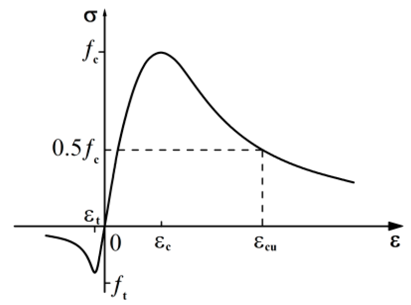 Applsci 09 04679 g006