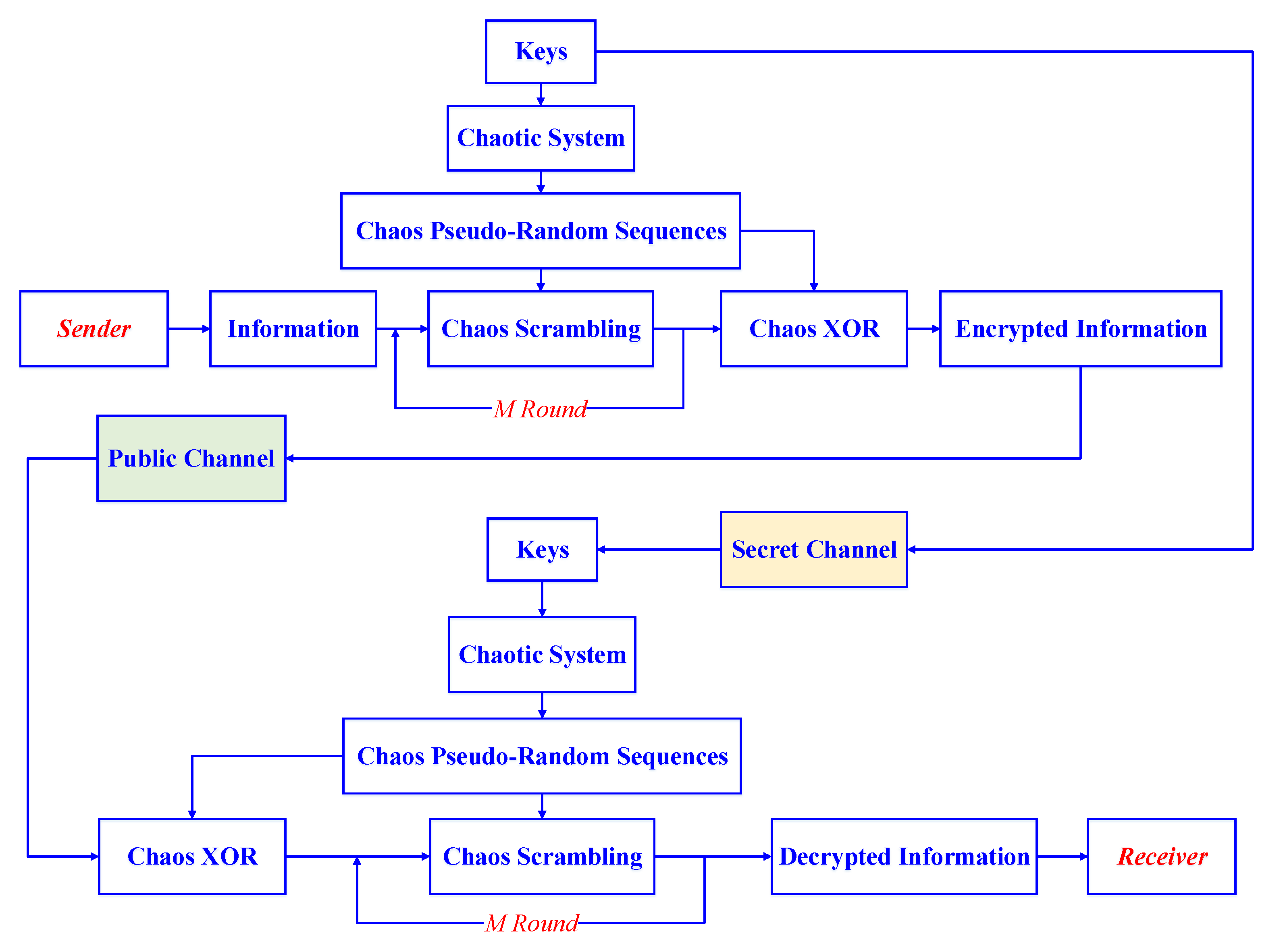 Applsci 09 04683 g010