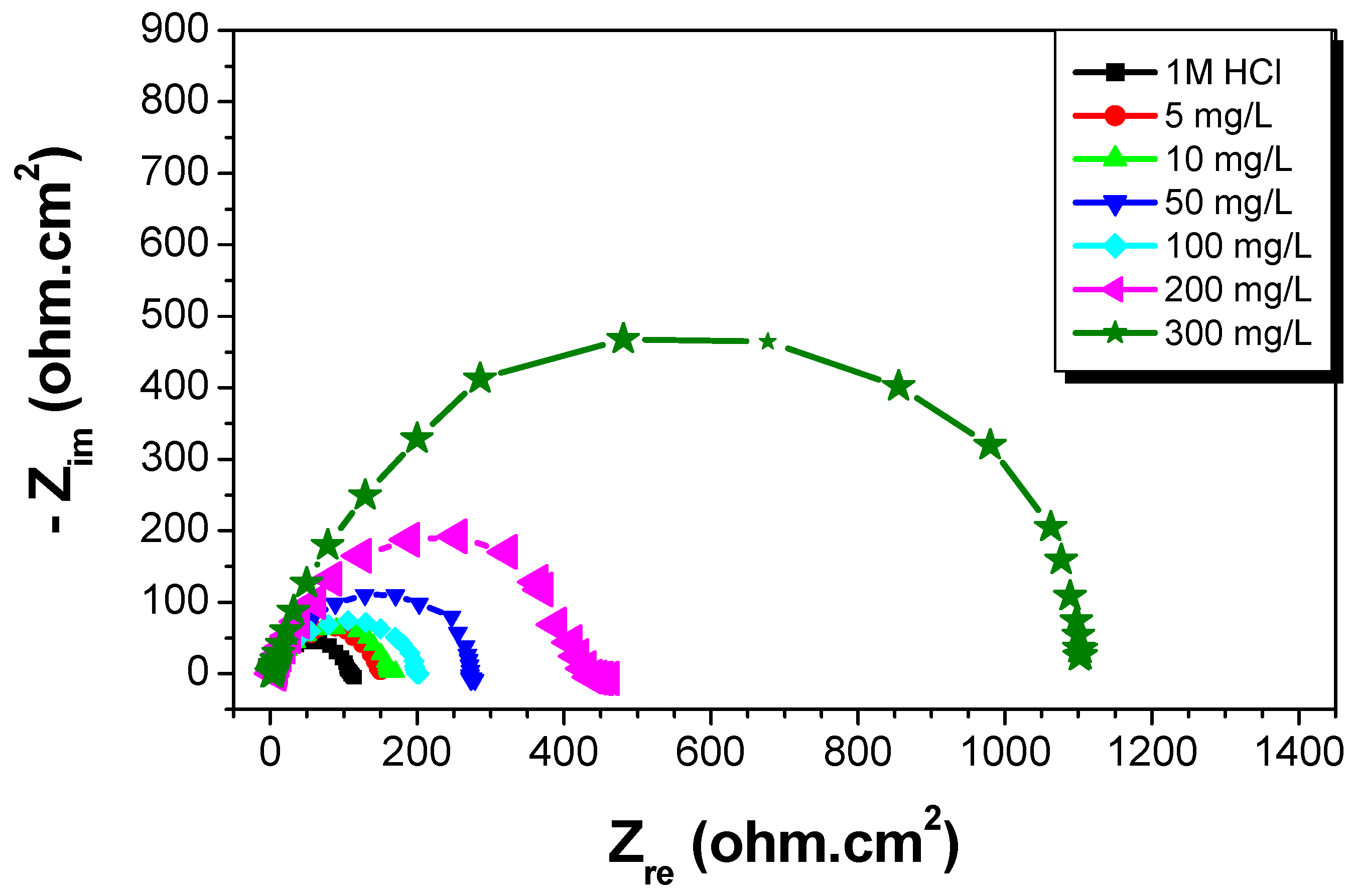 Applsci 09 04684 g010