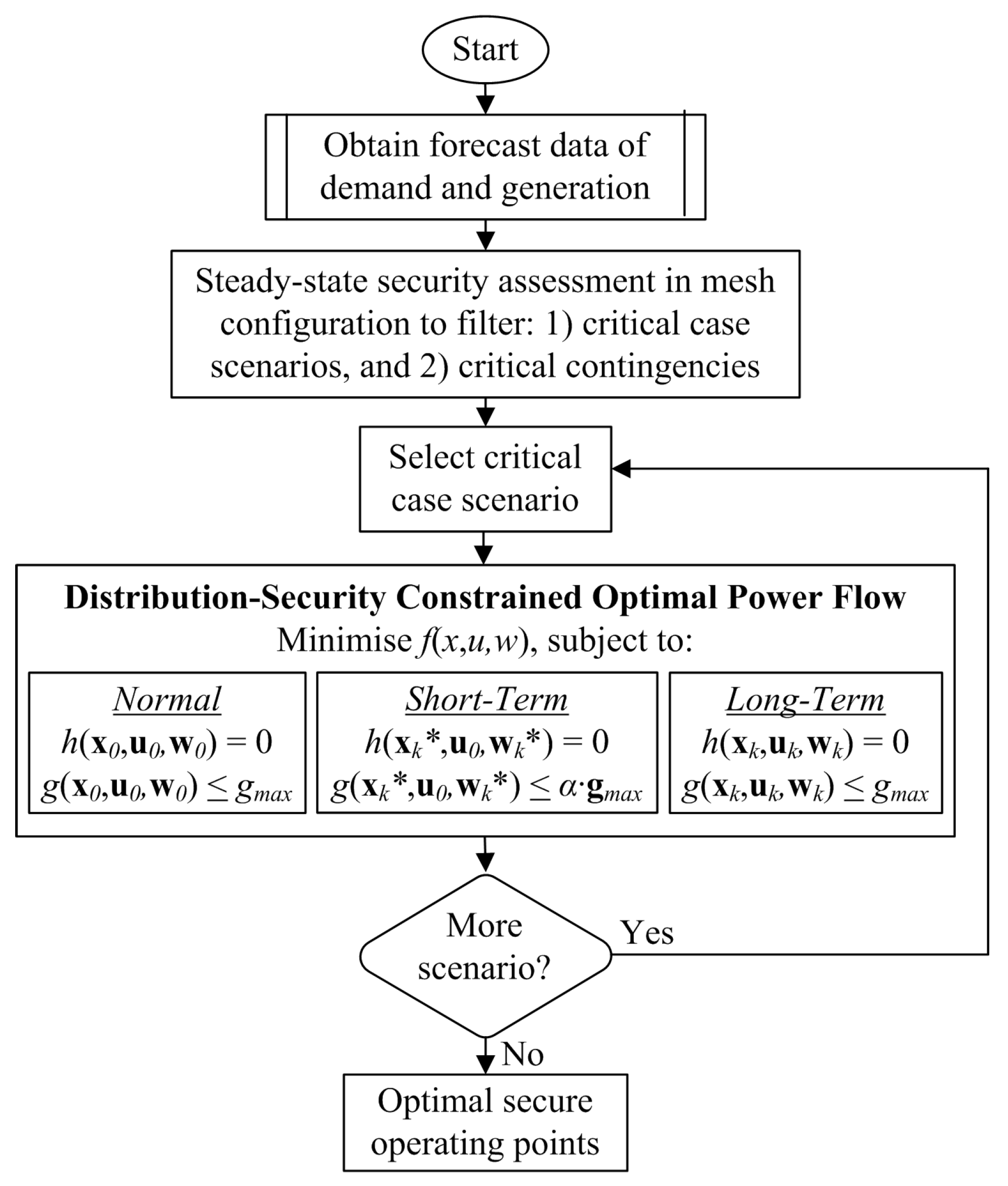 Applsci 09 04685 g001