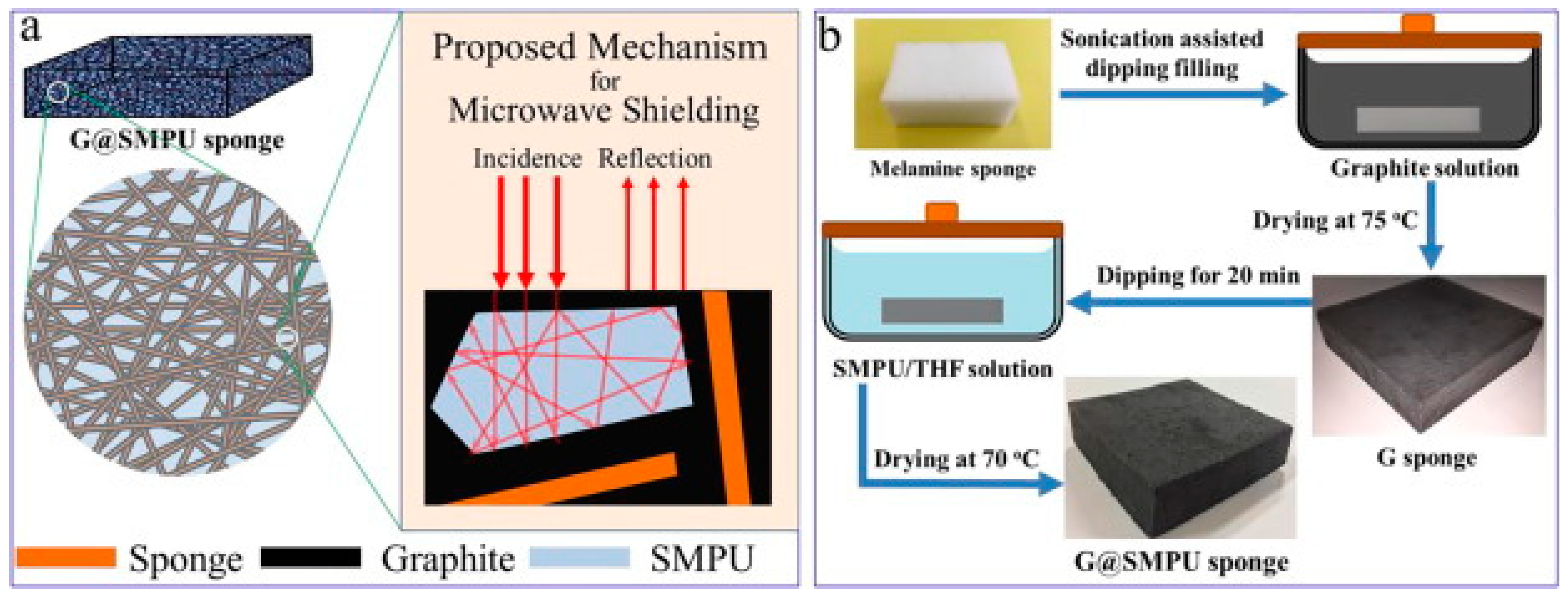Applsci 09 04694 g002