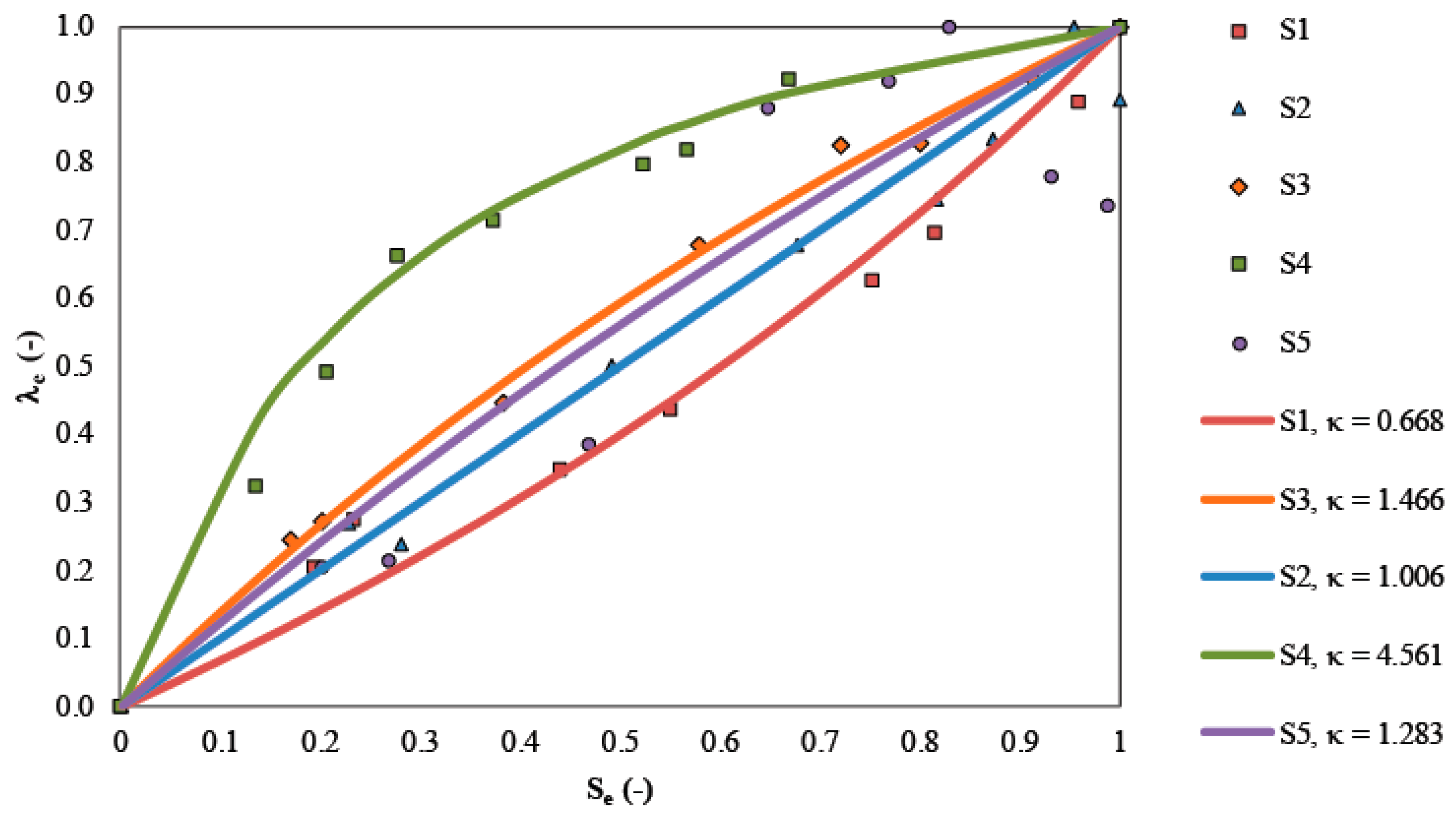 Applsci 09 04697 g004 Applsci 09 04697 g004