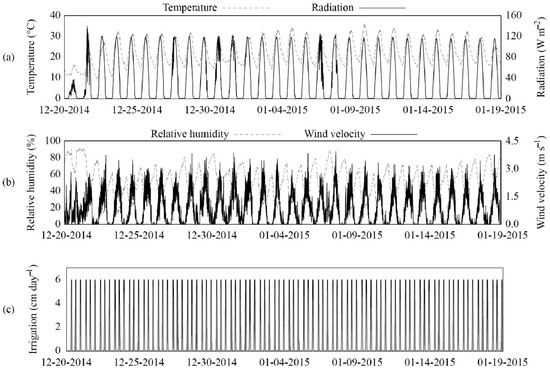 Applsci 09 04697 g0a1