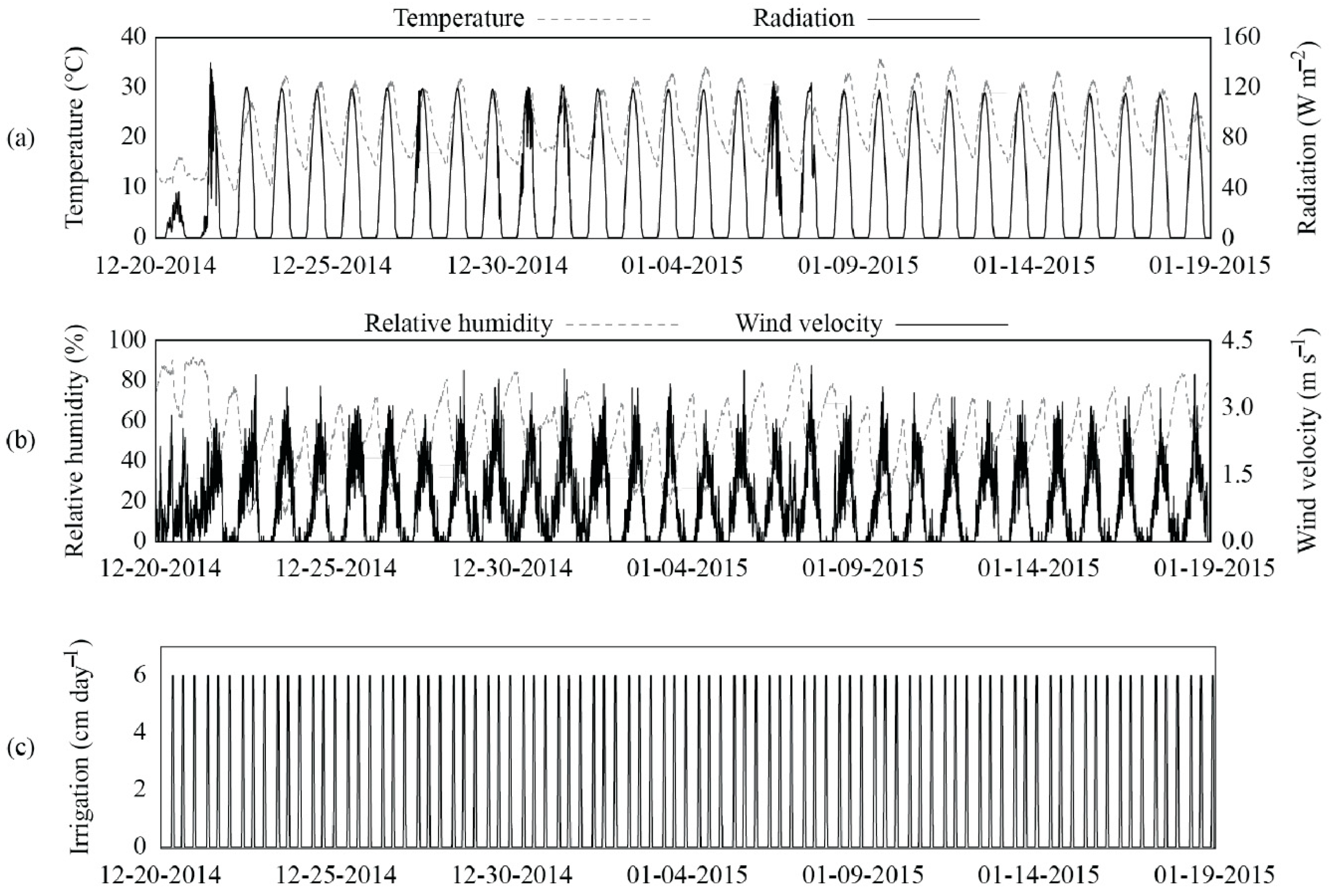 Applsci 09 04697 g0a1 Applsci 09 04697 g0a1