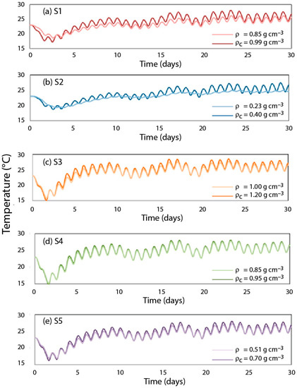 Applsci 09 04697 g0a3